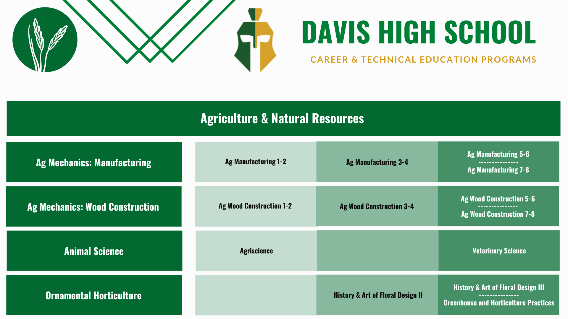 Davis-Ag-pathways