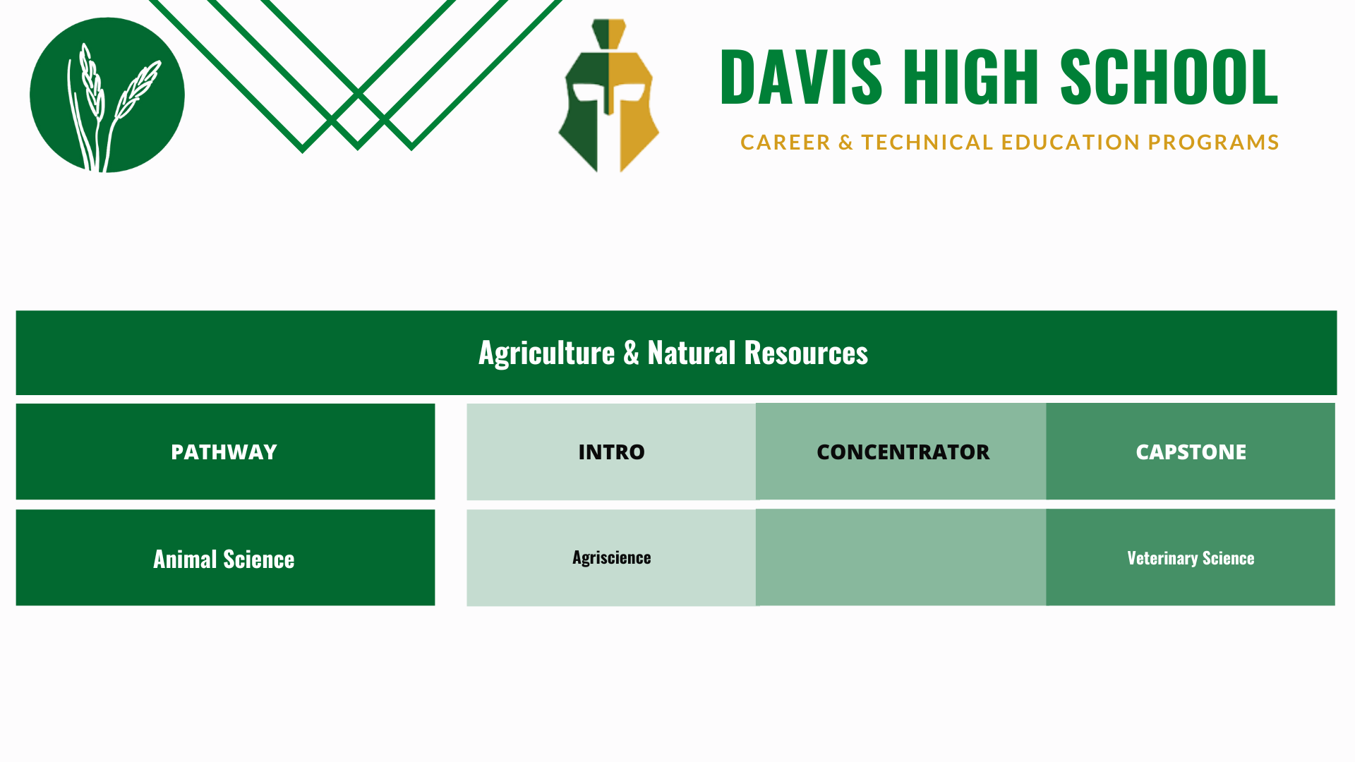 Davis-Animal-Science-pathway