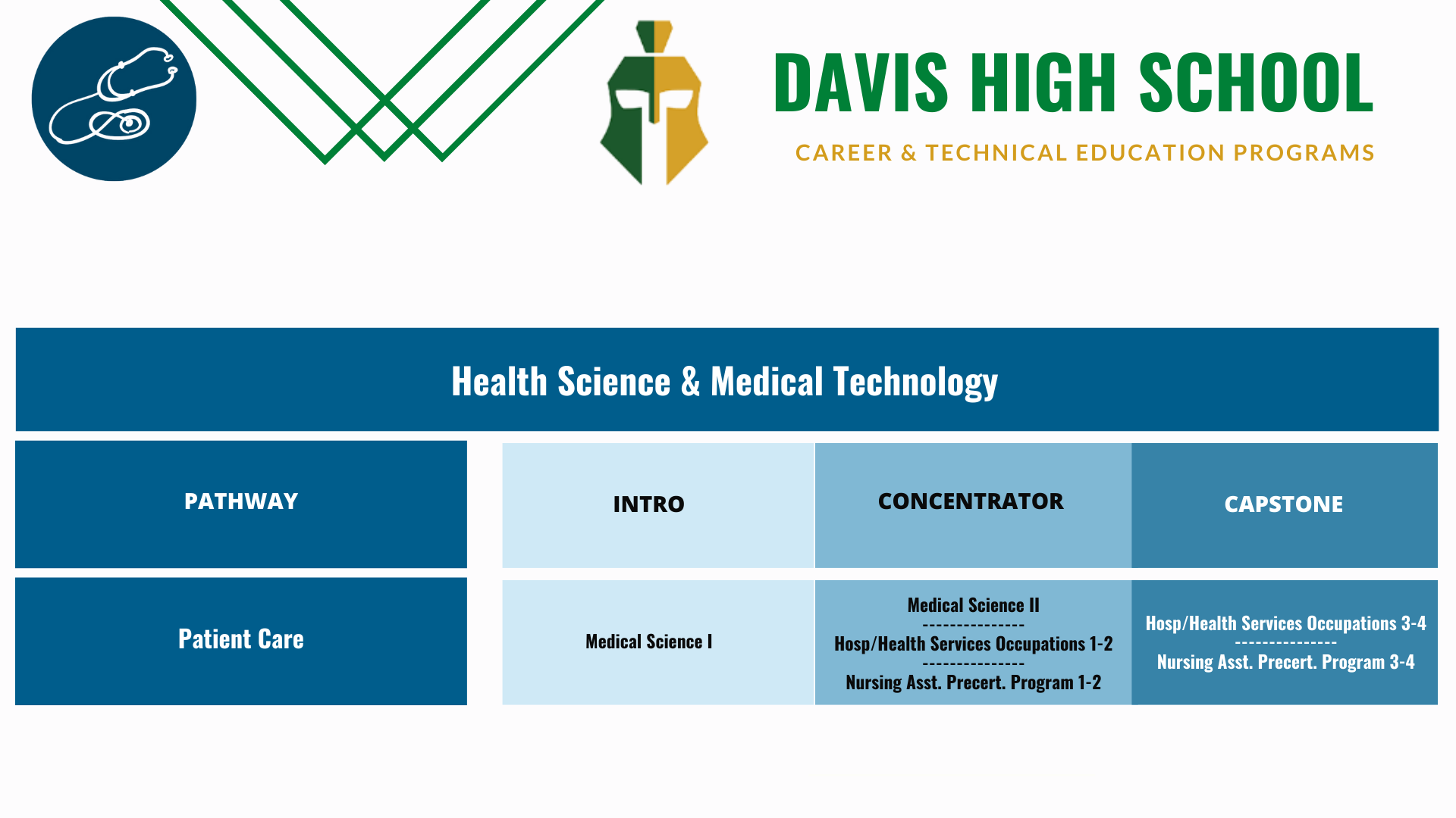 Davis-Patient-Care-pathway