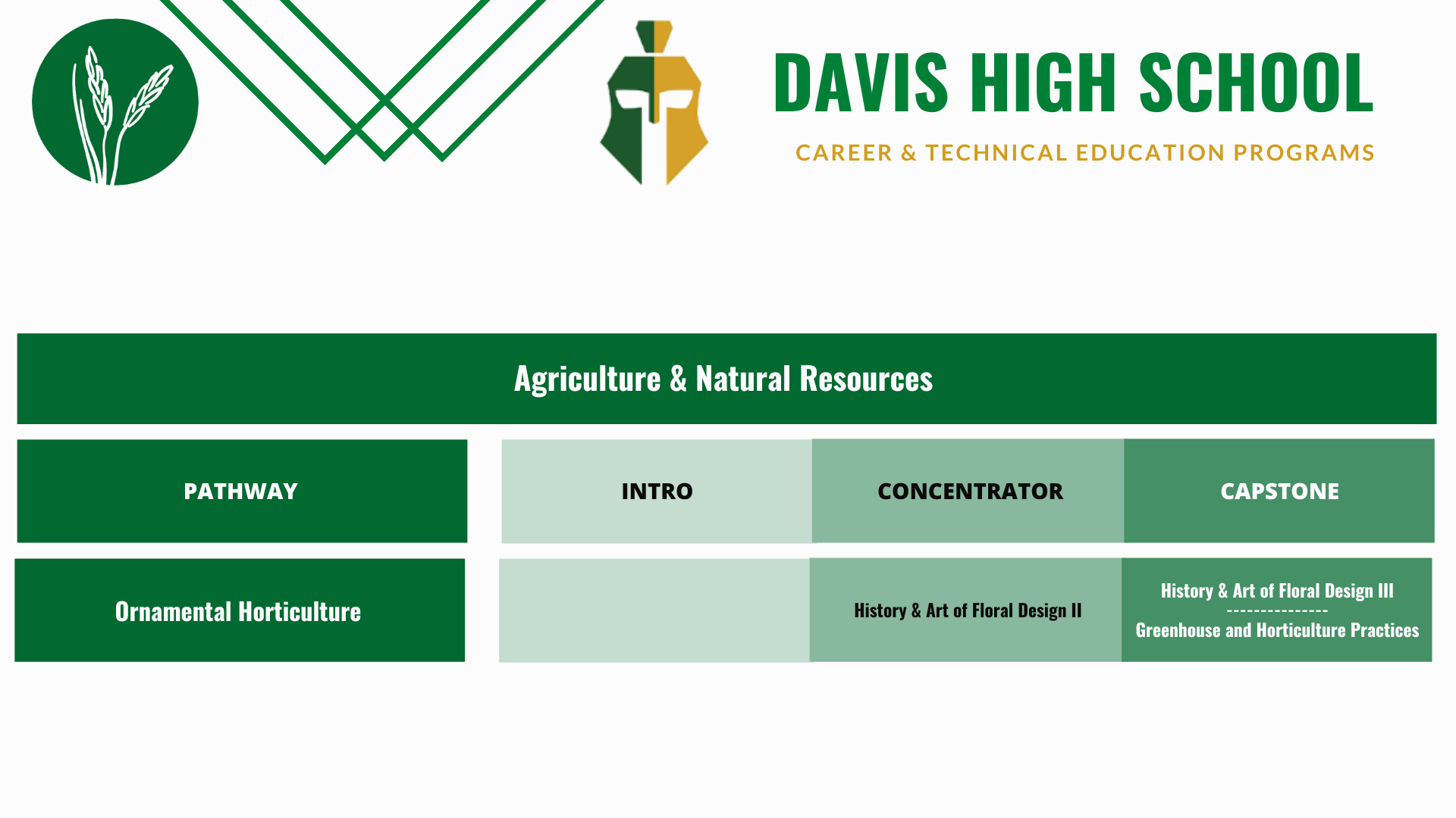 Davis-Ornamental-Horticulture-pathway
