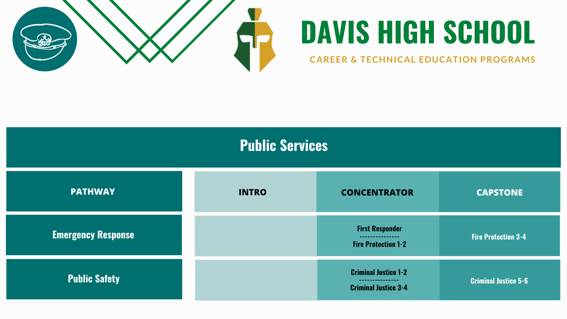 Davis-Public-Safety-pathway