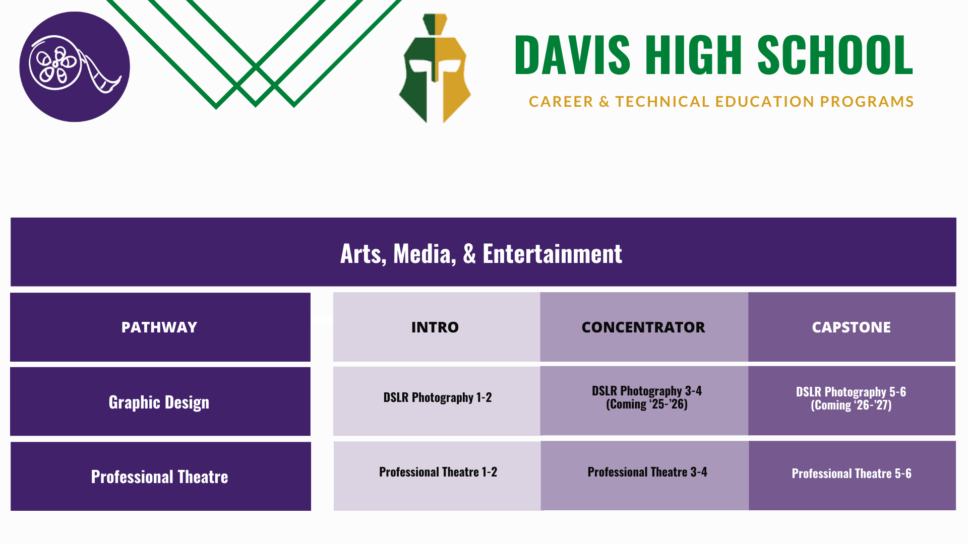 Davis-arts-media-entertainment-pathways