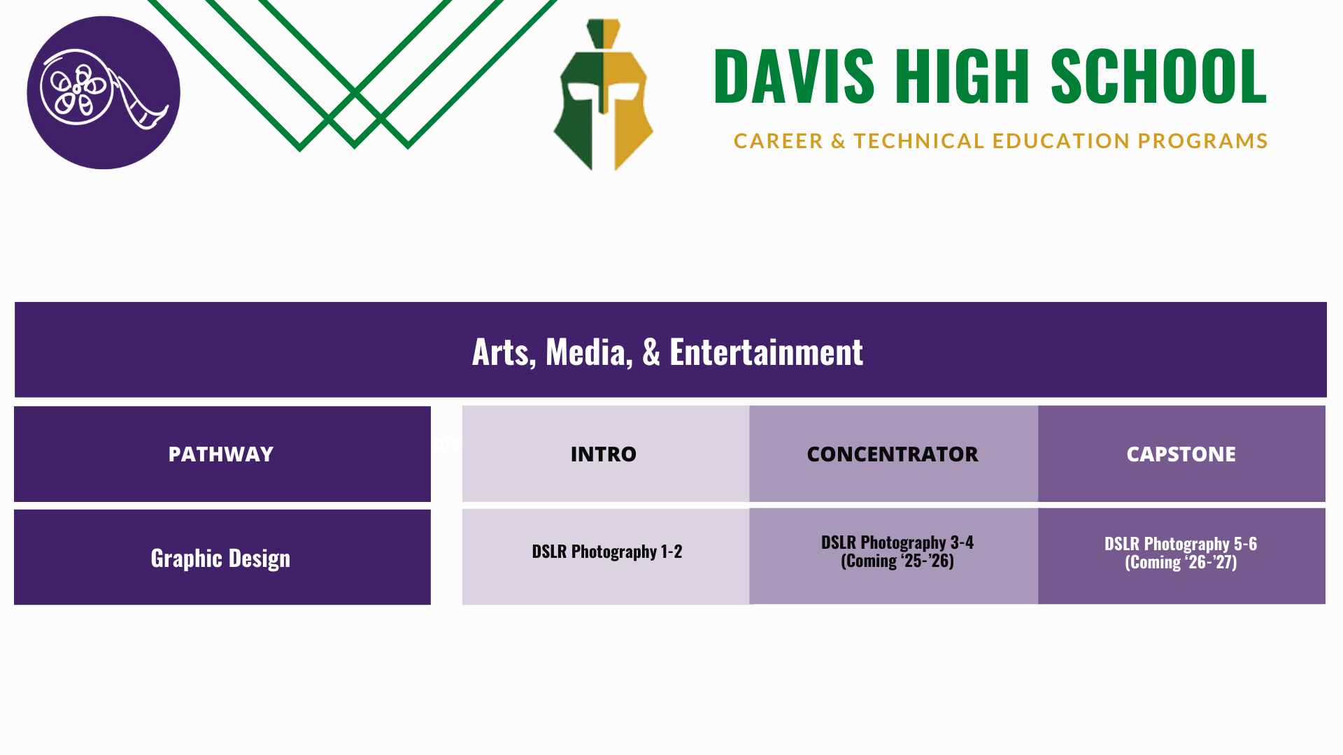 Davis-graphic-design-pathway