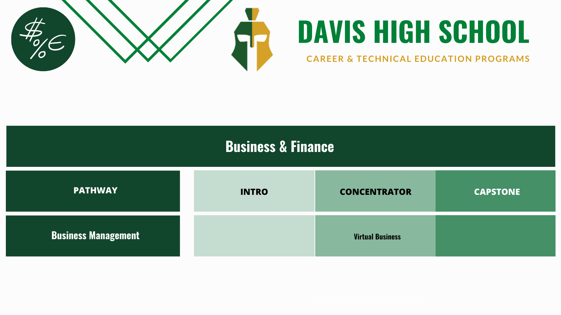 Davis-Business-pathway