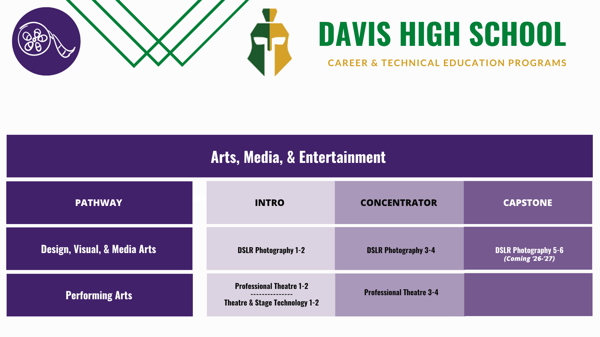 Davis-arts-media-entertainment-pathways