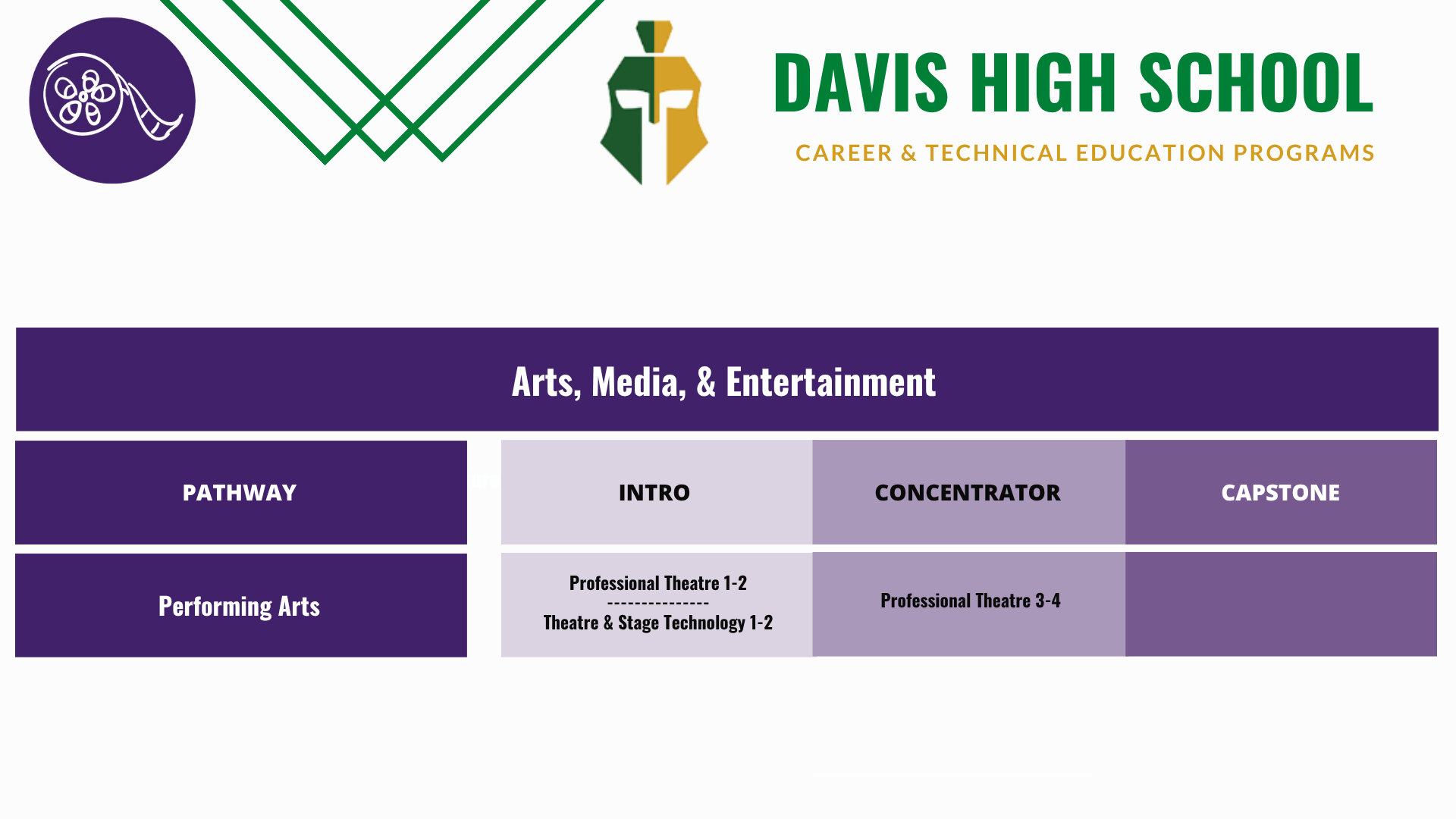 Davis-Theatre-Pathway