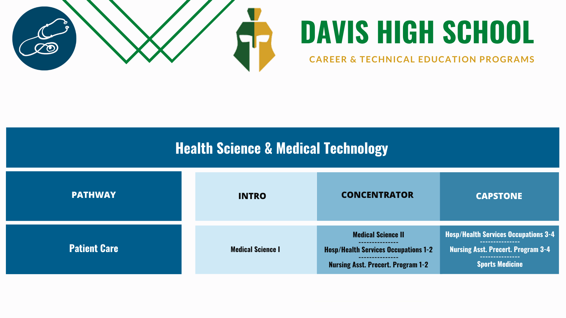 Davis-Patient-Care-pathway