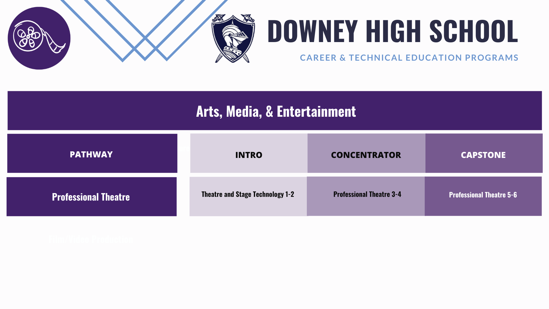 Downey-theatre-pathway