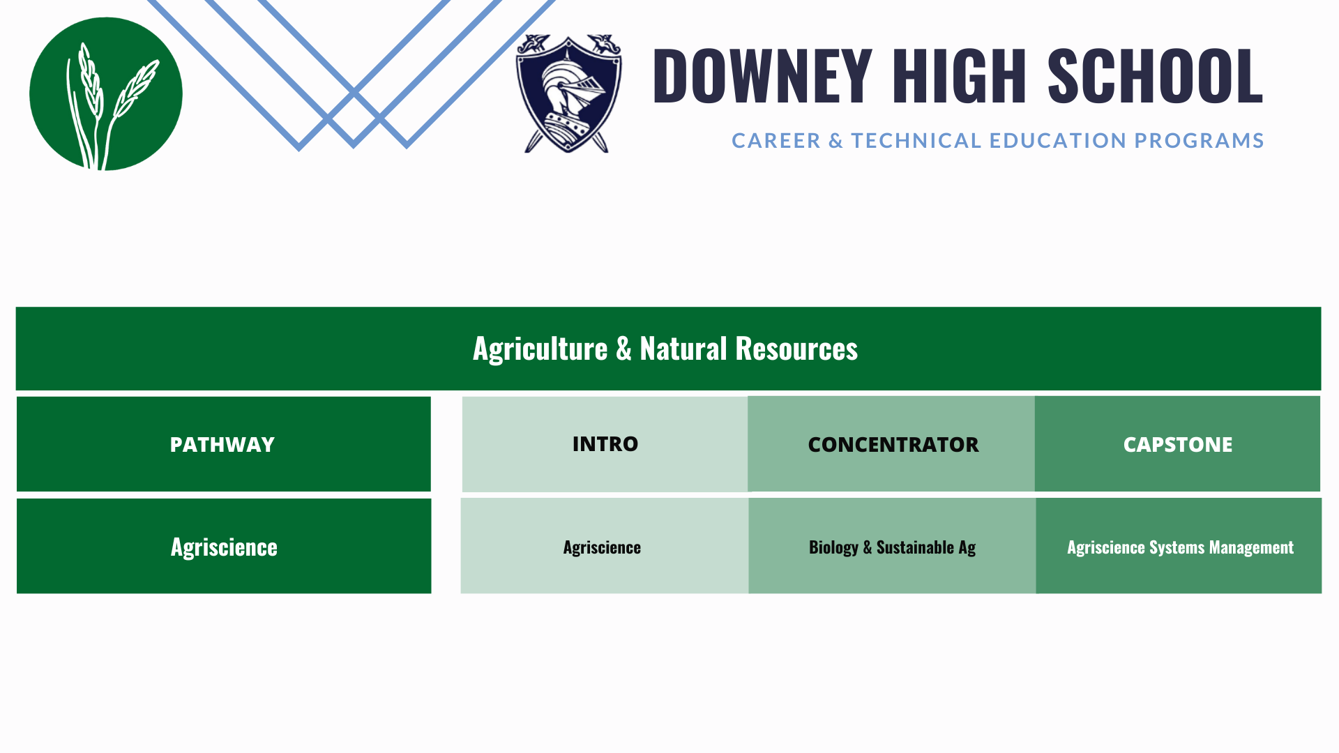 Downey-Agriscience-pathway