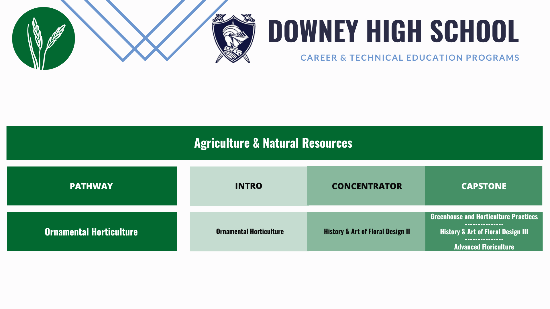 Downey-Ornamental-horticulture-pathway