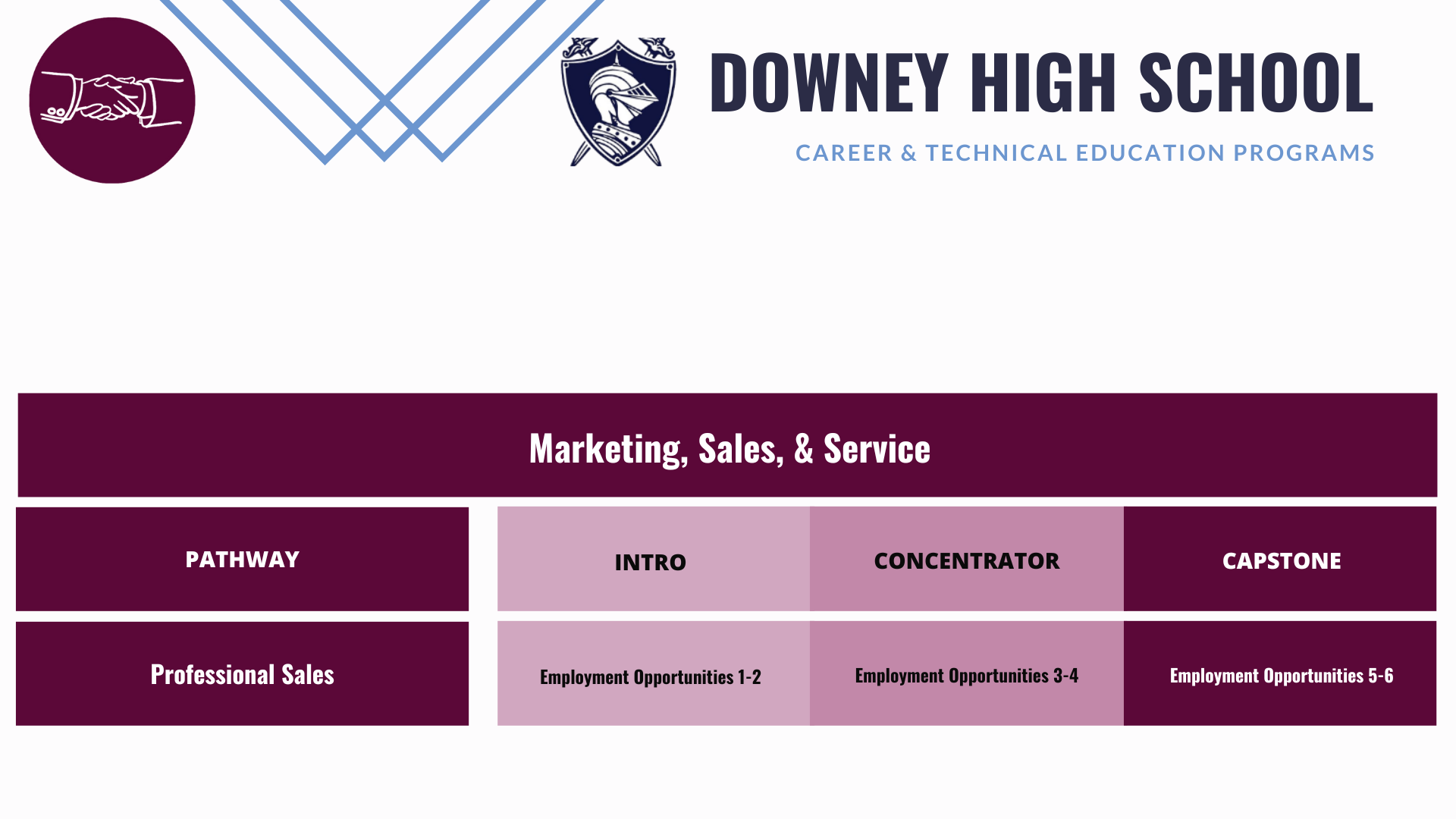 Downey-Marketing-pathway