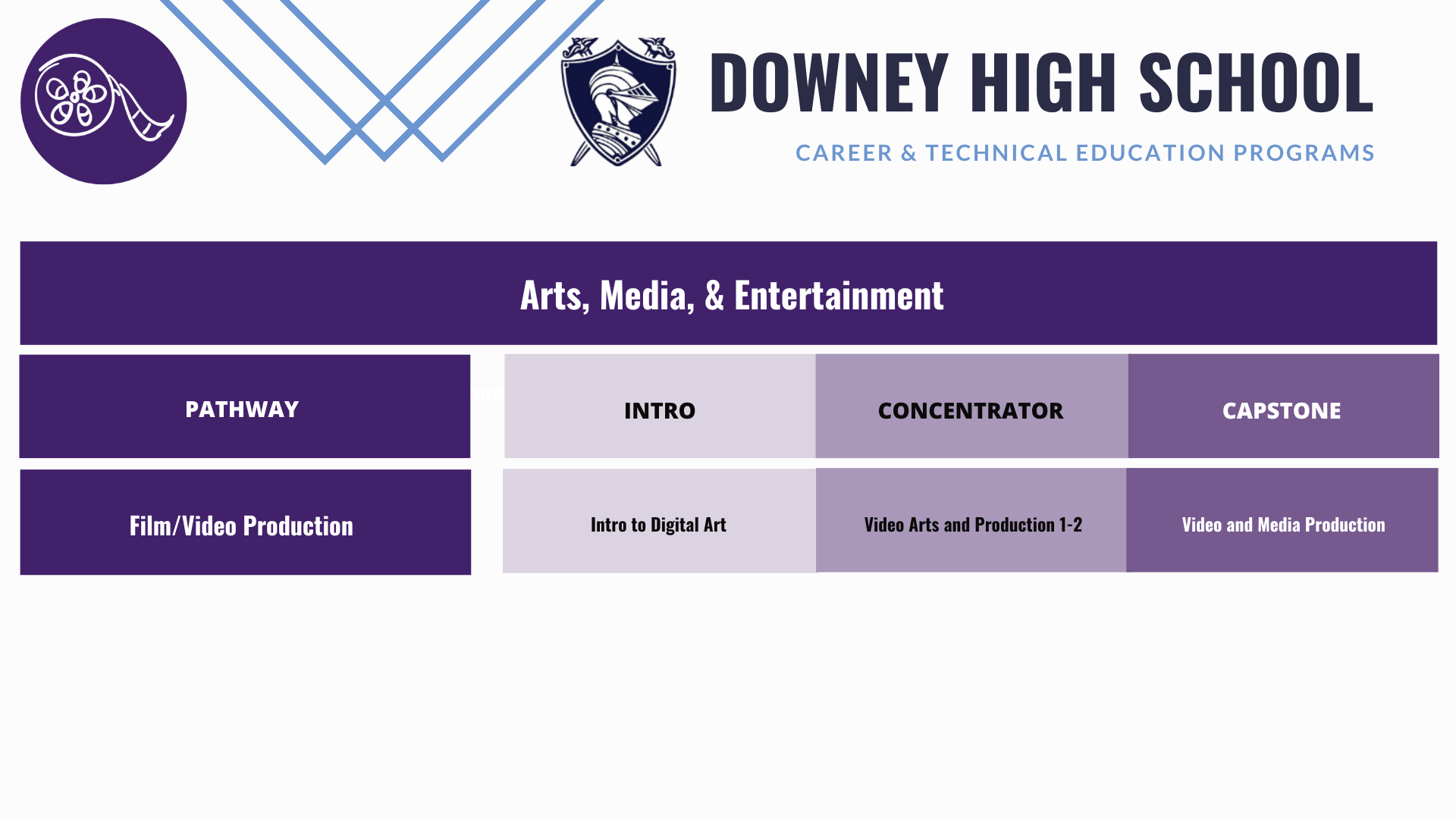 Downey-Film-pathway