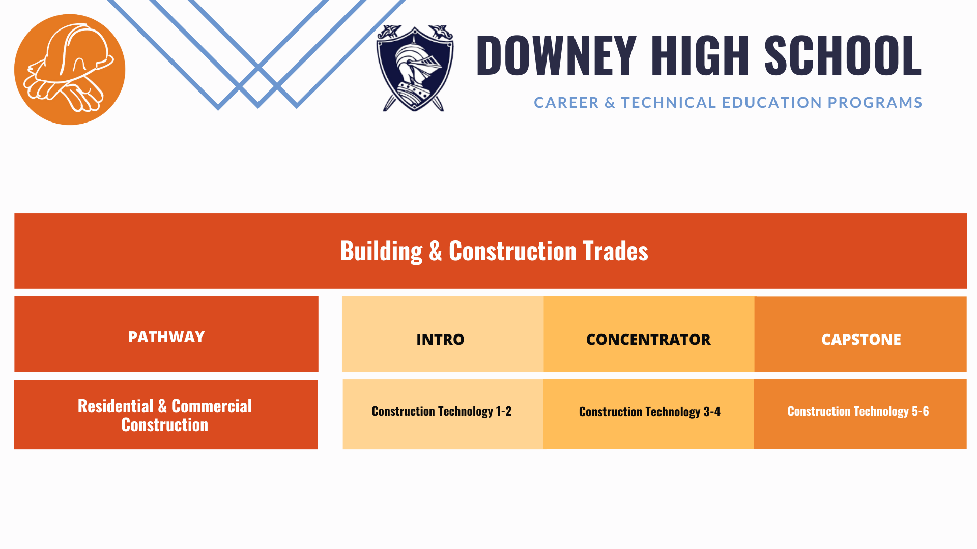 Downey-Construction-Pathway