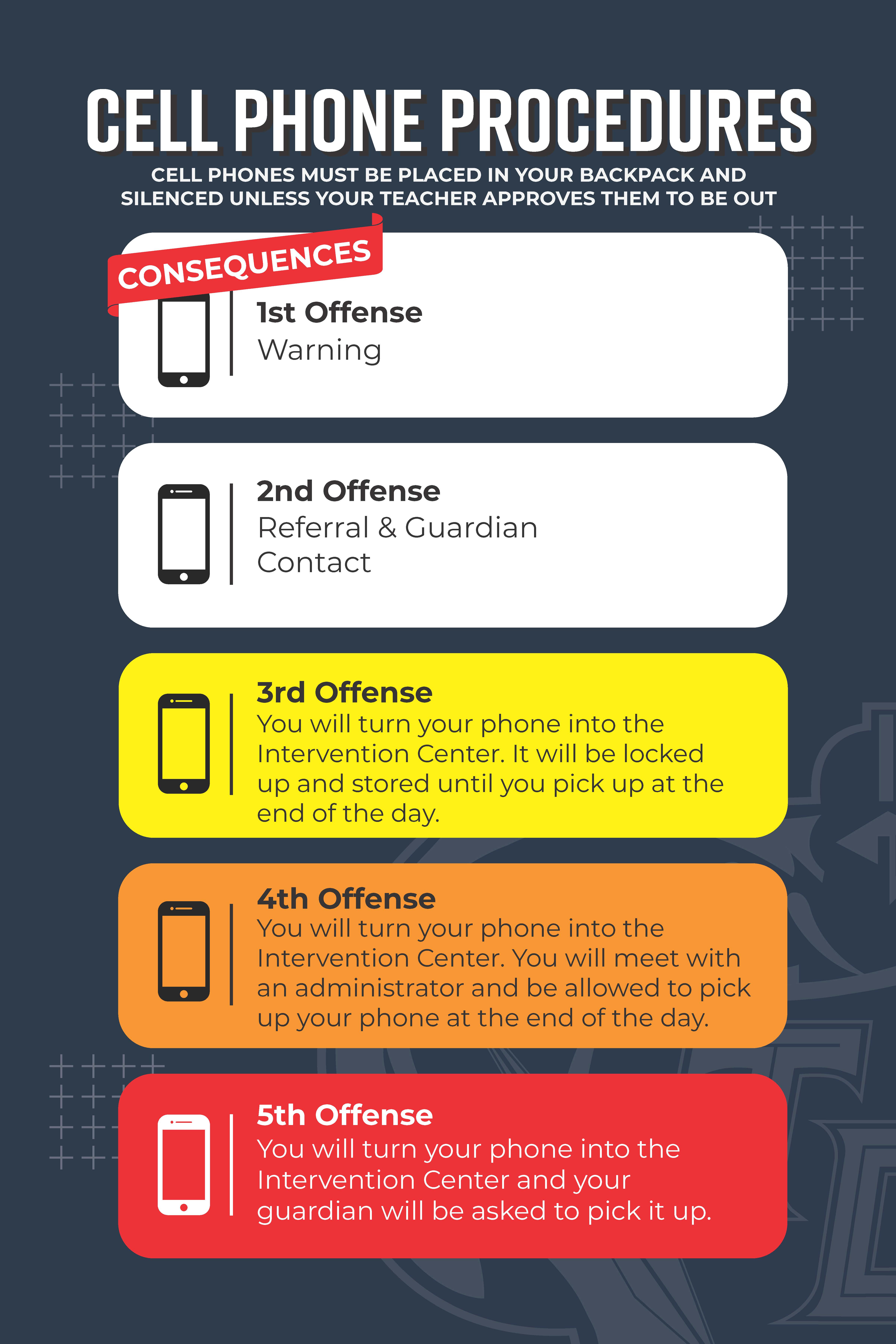 downey cell phone policy poster 