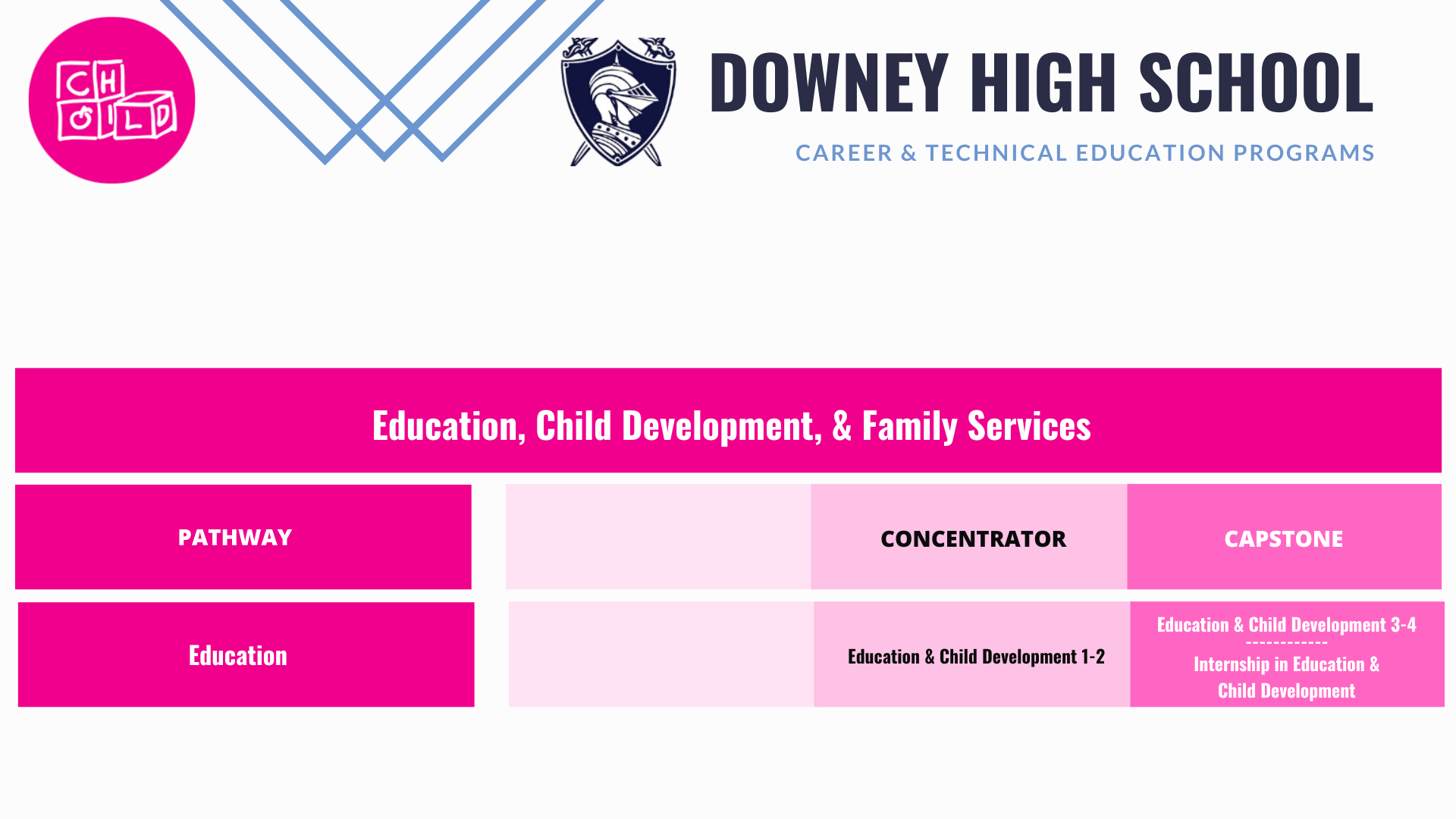 Downey-Education-pathway