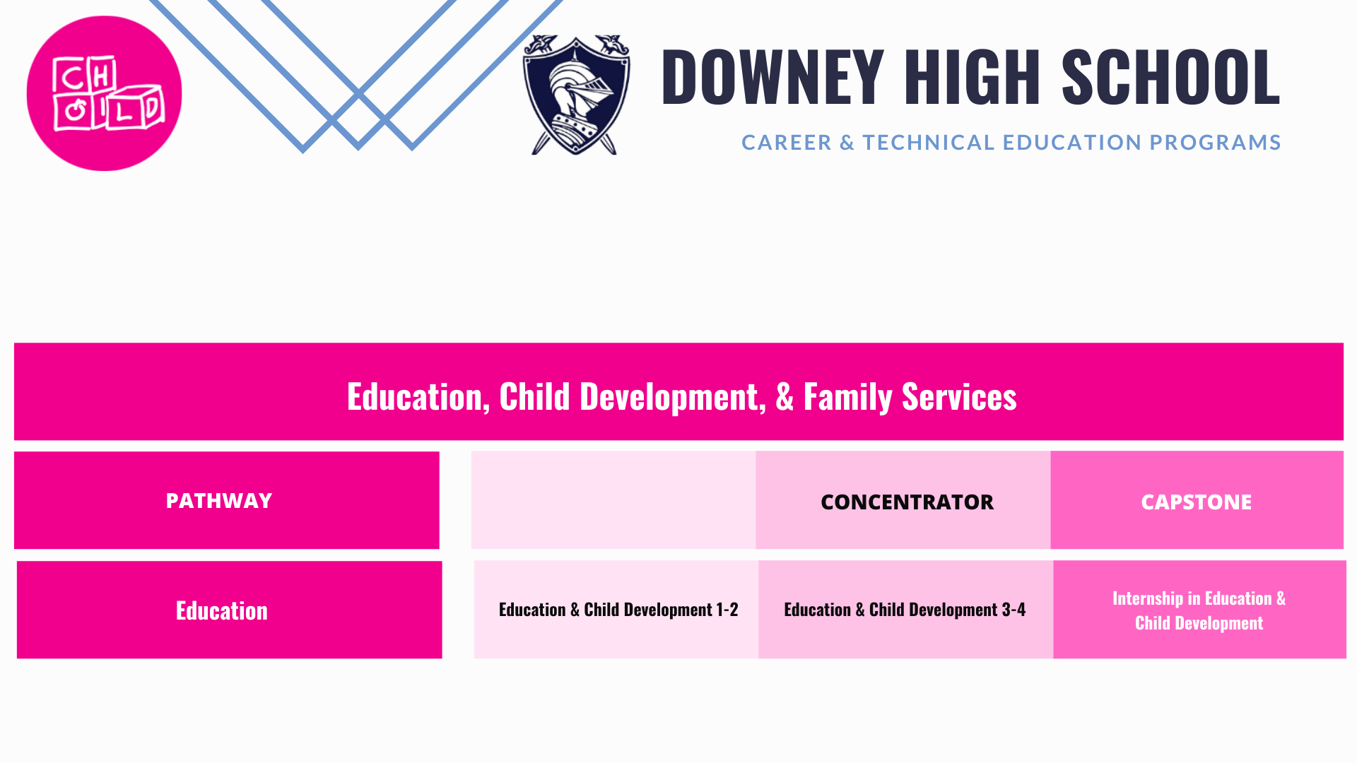 Education-pathway