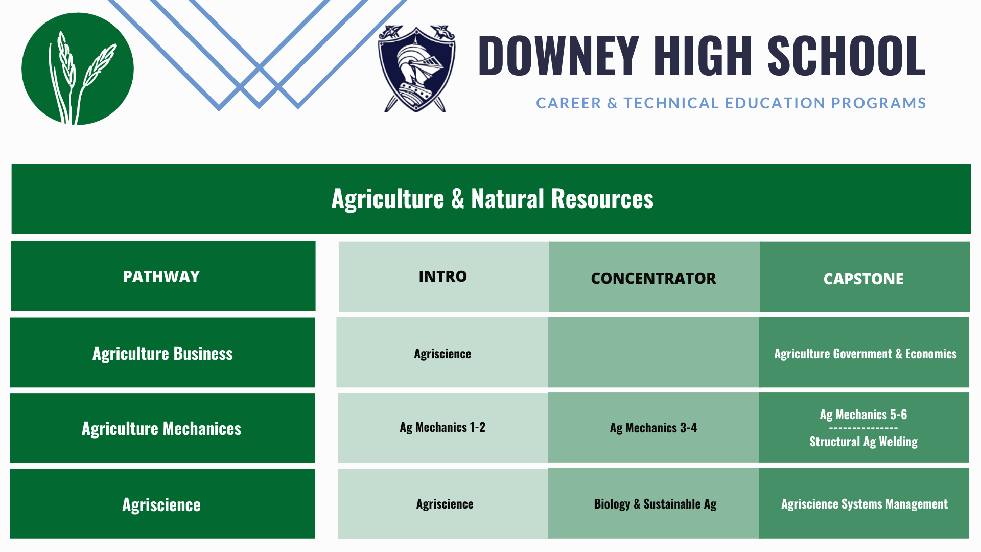 Downey-Ag-pathways