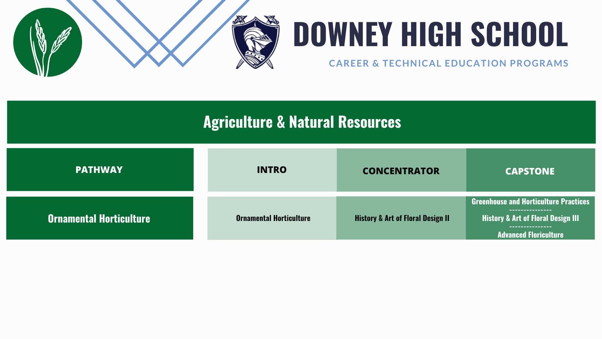 downey-ag-pathways