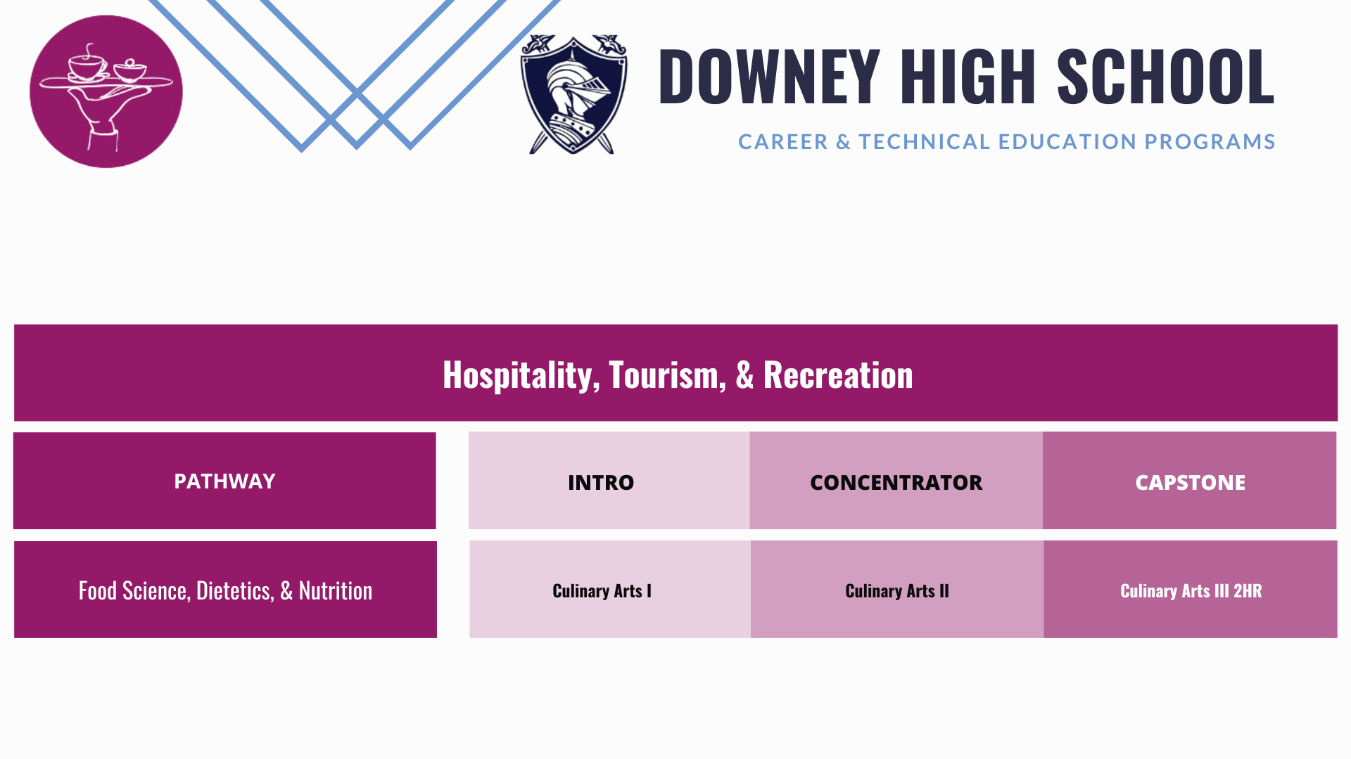 Downey-Culinary-pathway