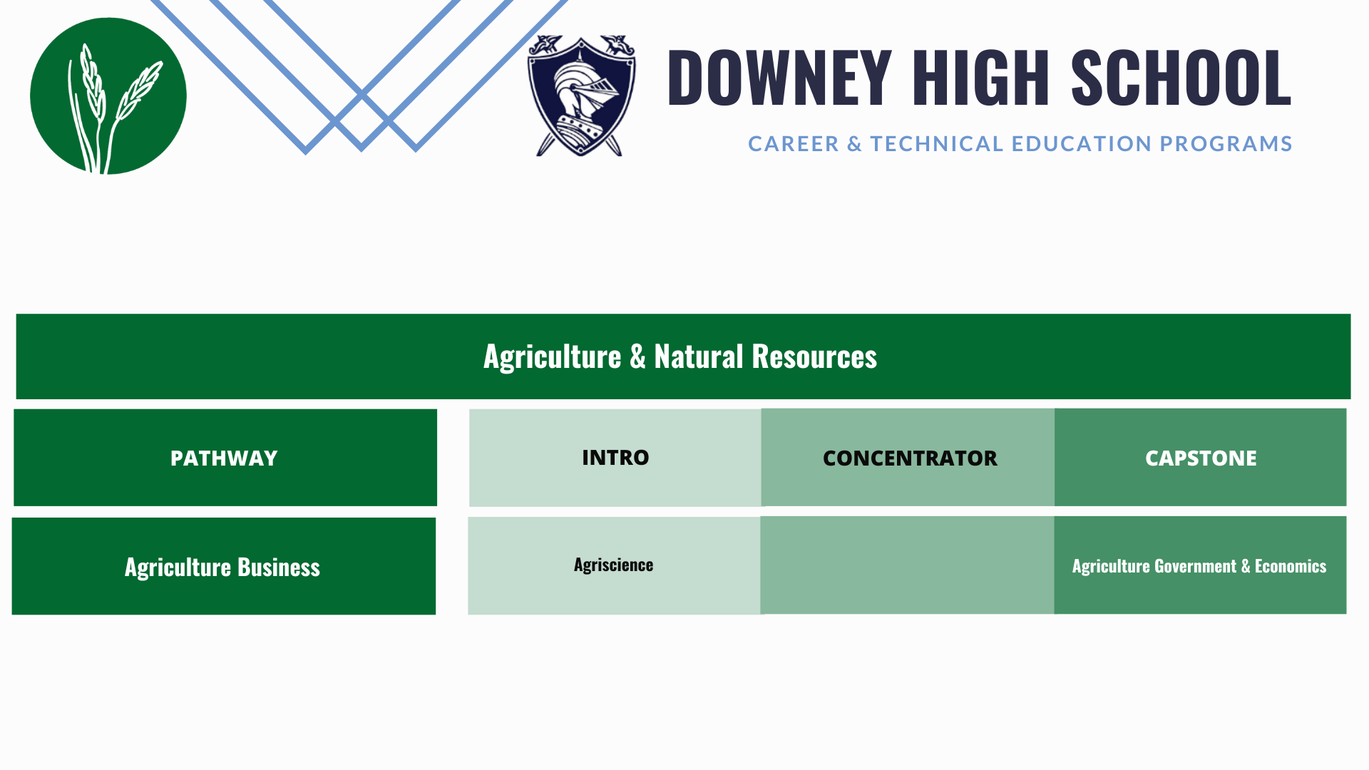 Downey-Agriculture-Business