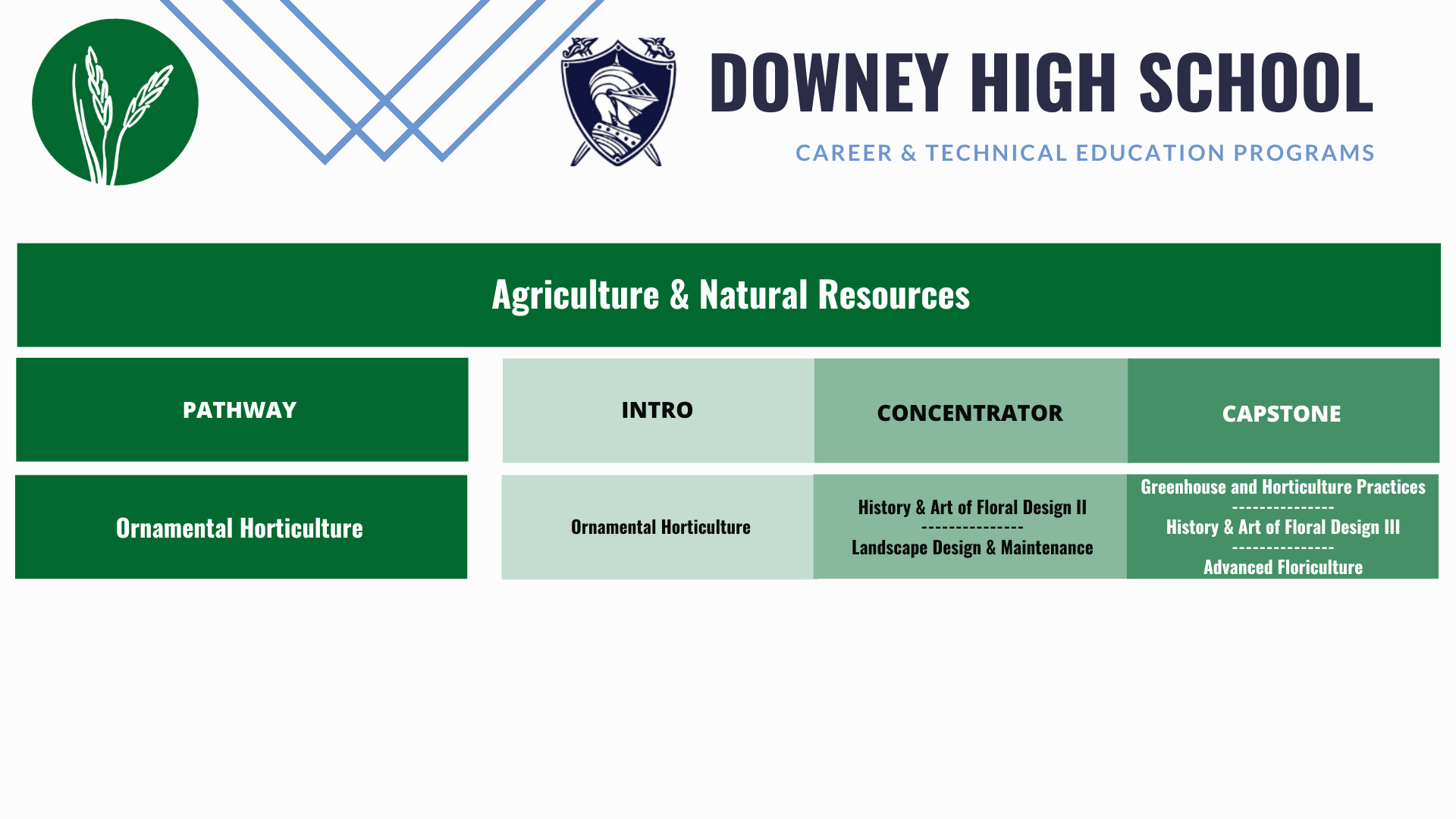 downey-ag-pathways
