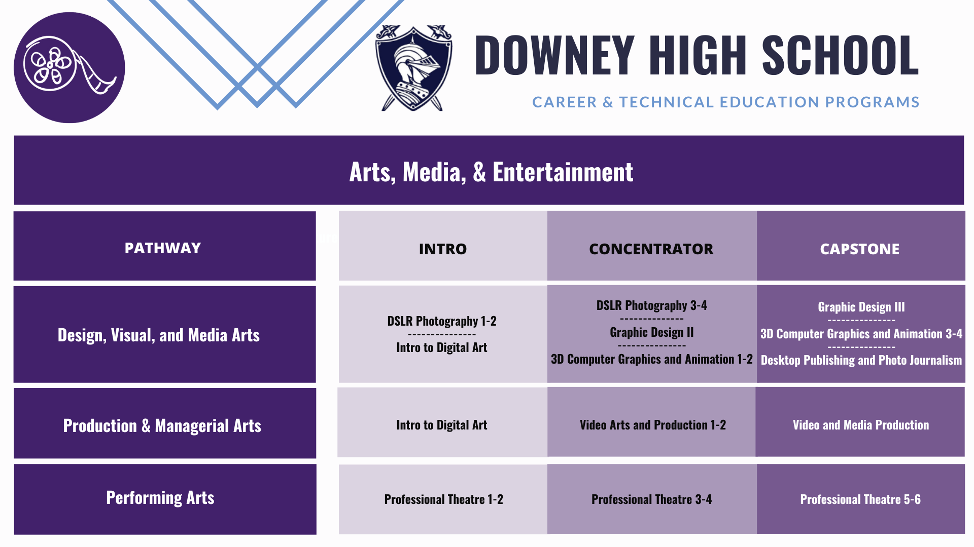 Downey-arts-pathways