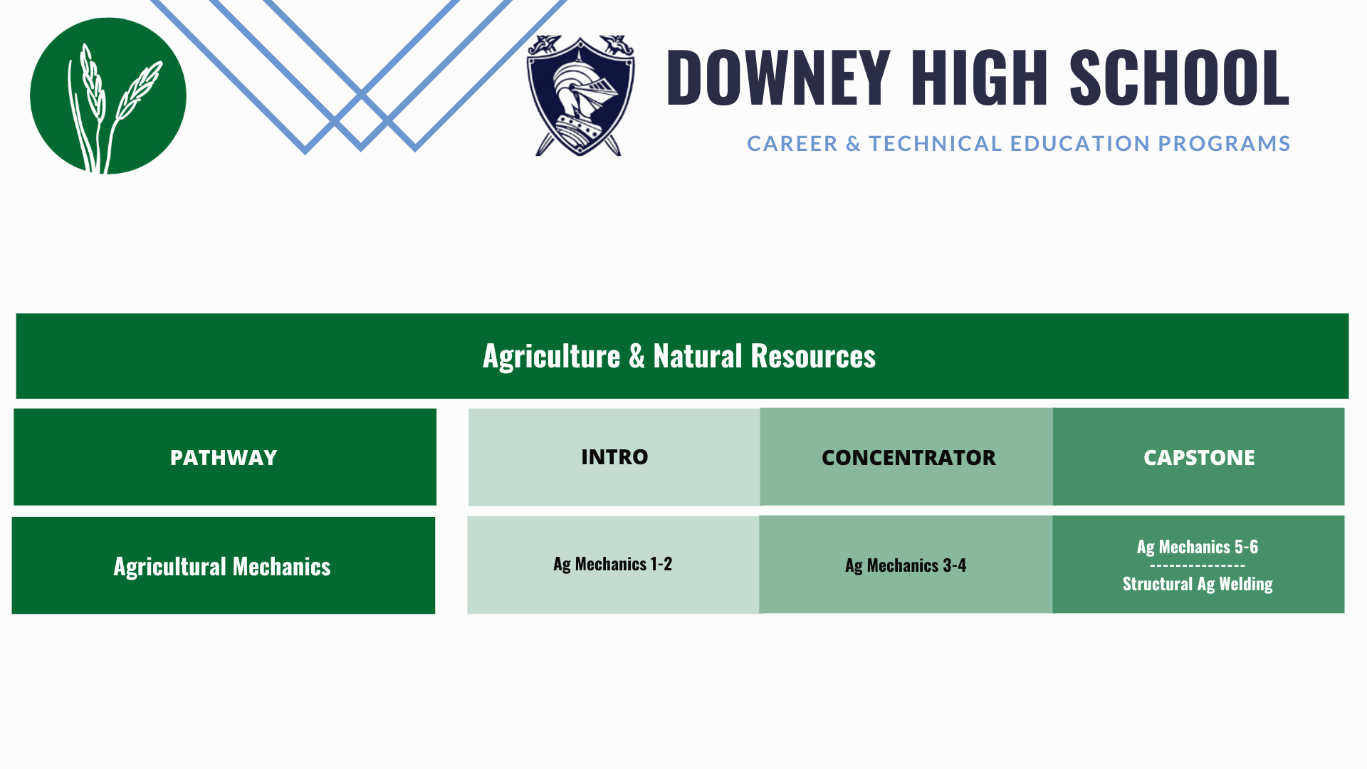 Downey-Ag-mechanics-pathway