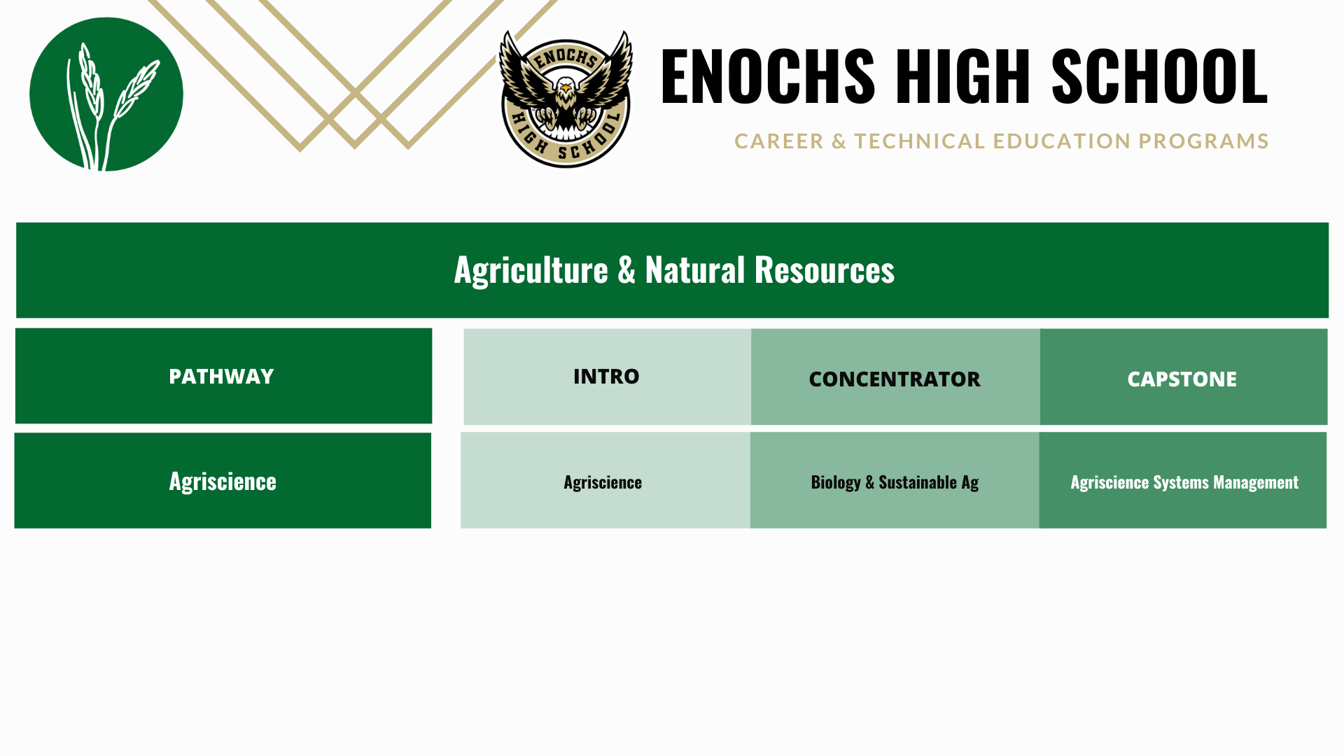 Enochs-Agriscience-pathway