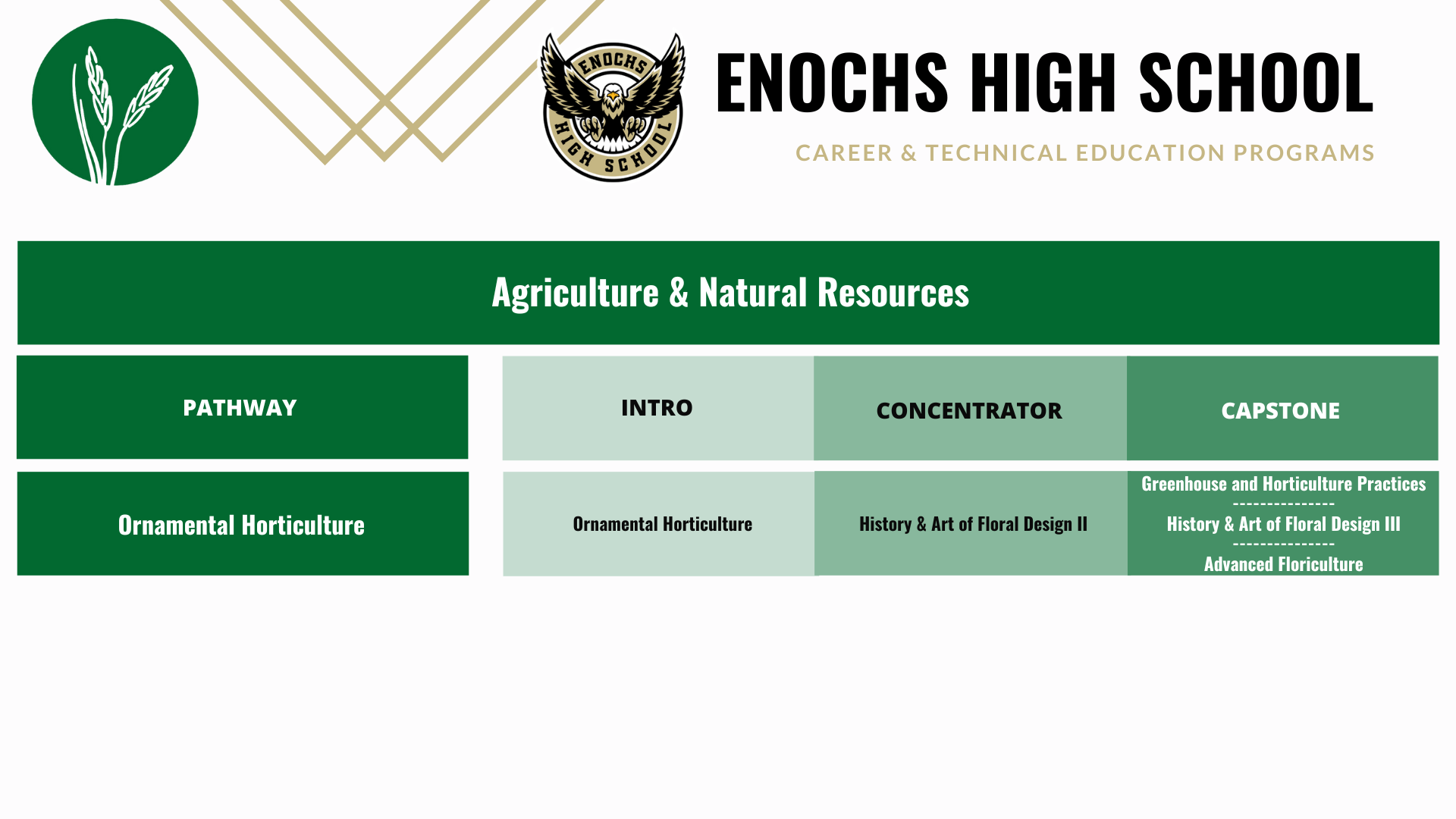 Enochs-ornamental-horticulture-pathway