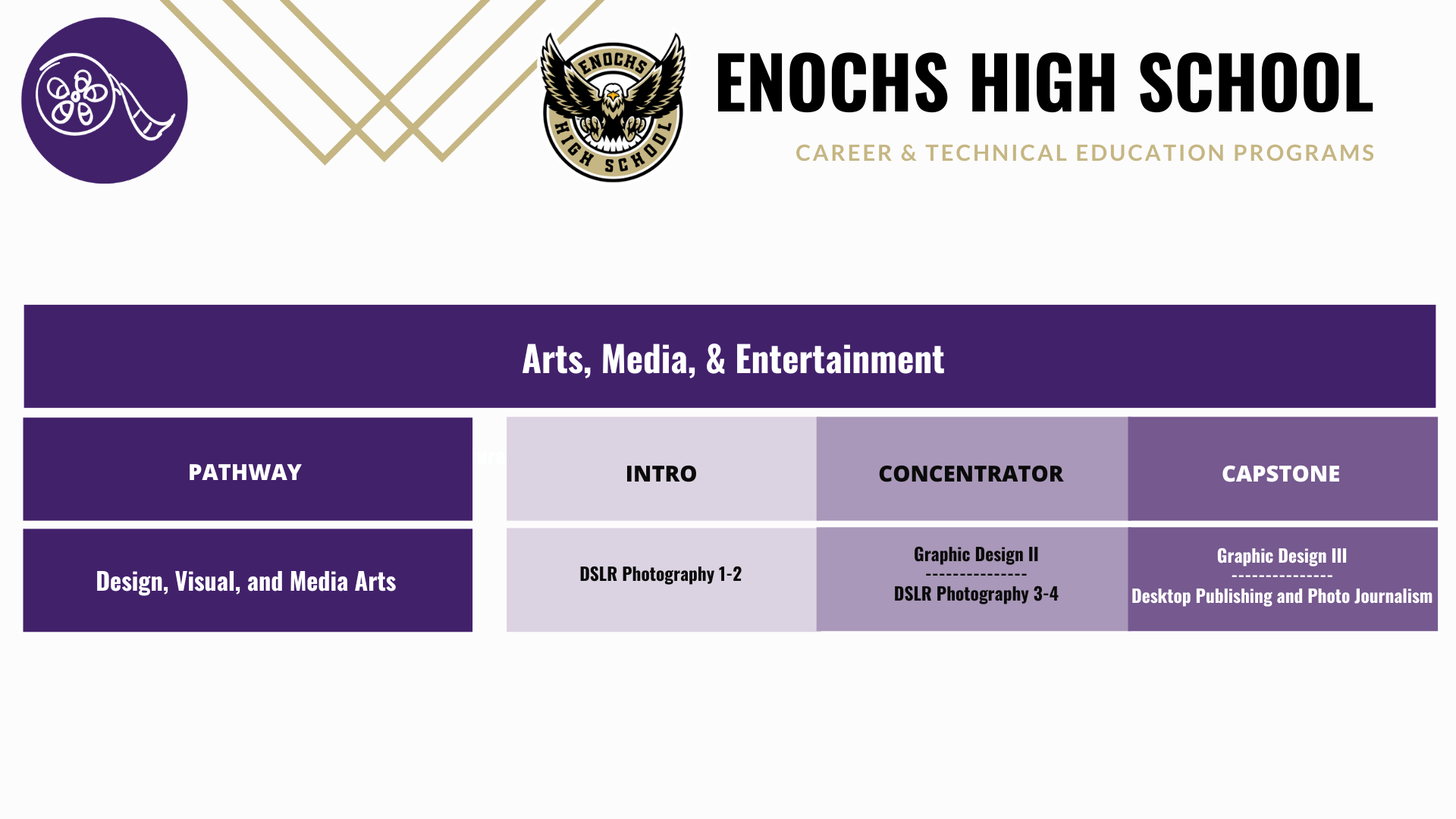 Enochs-arts-pathway