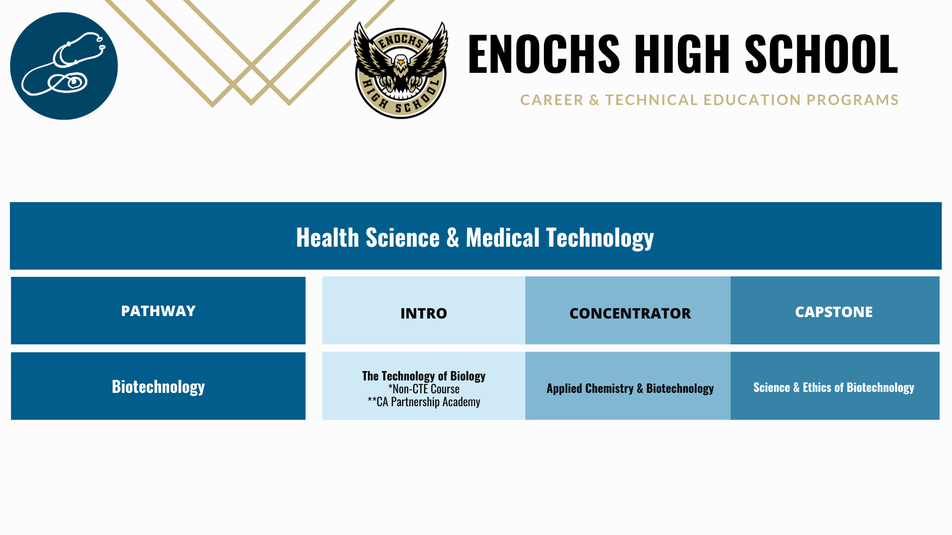 Enochs-Biotech-Pathway
