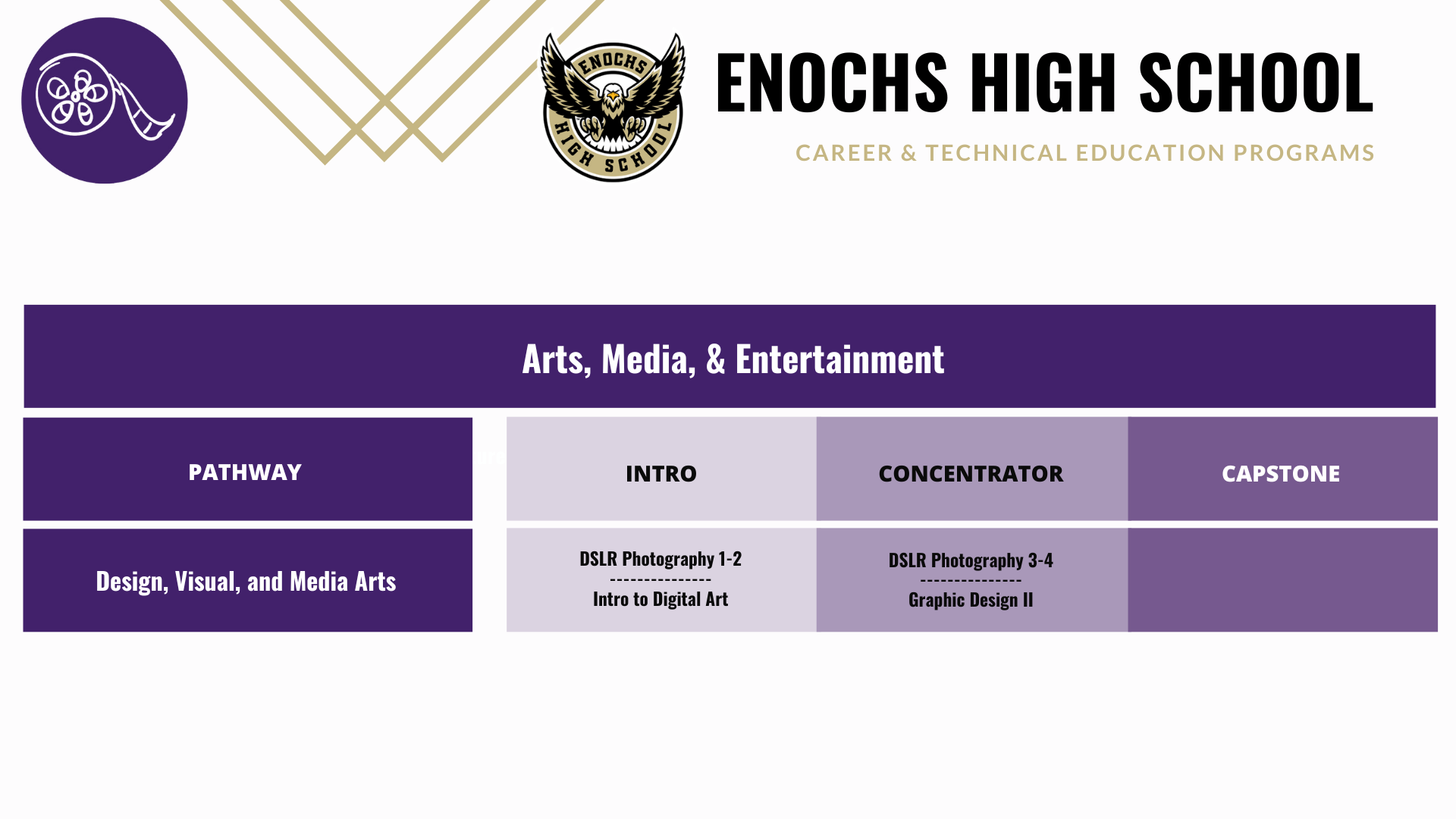 Enochs-arts-pathway