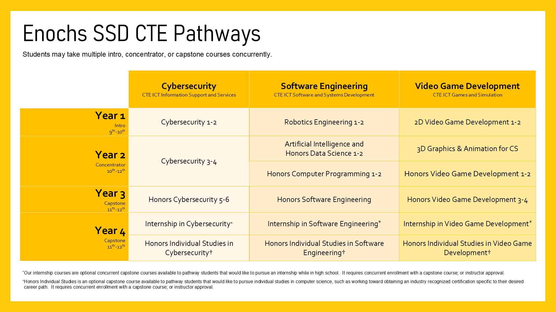 SSD Pathways (complete)