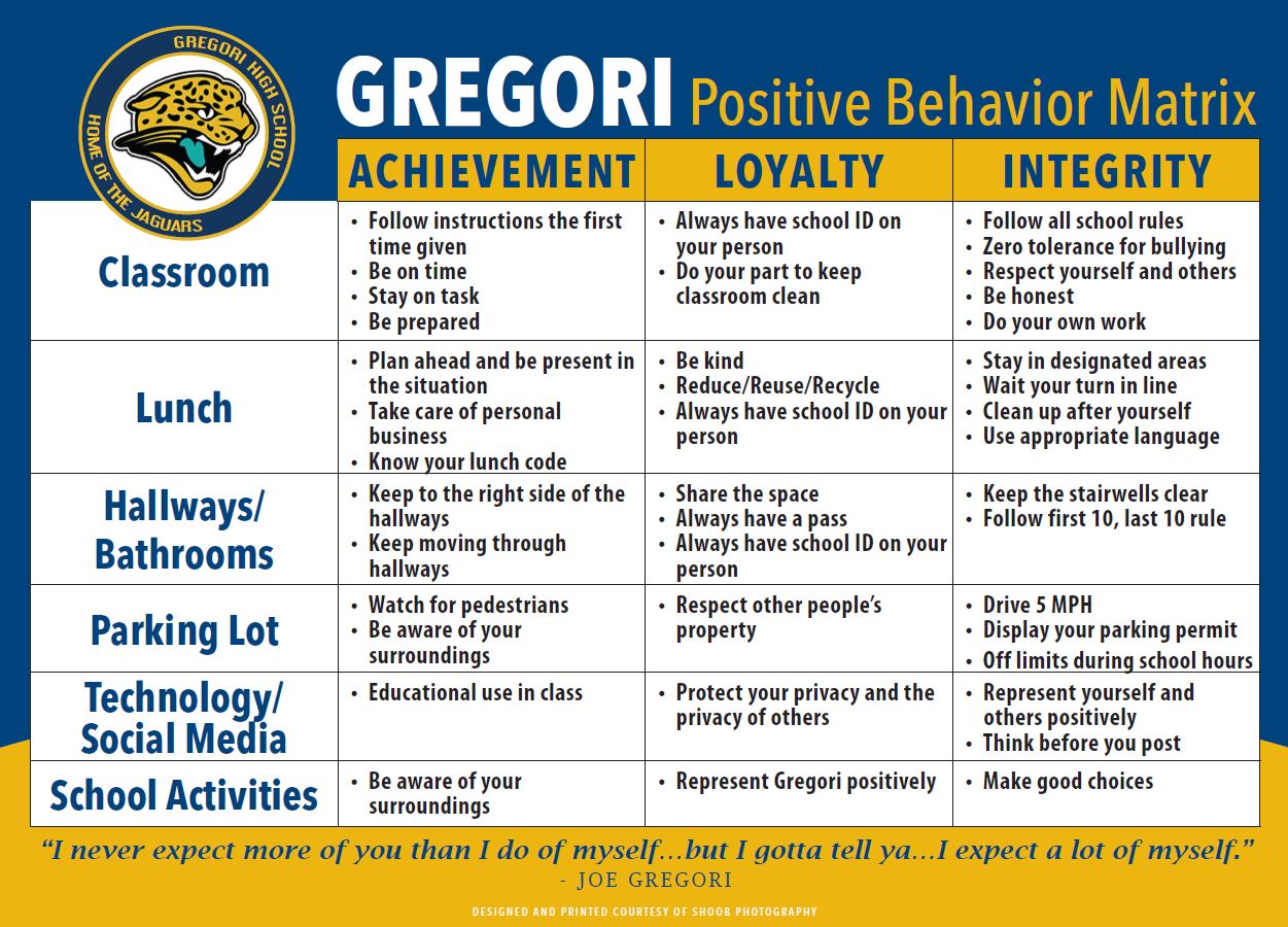 Gregori Positive Behavior Matrix