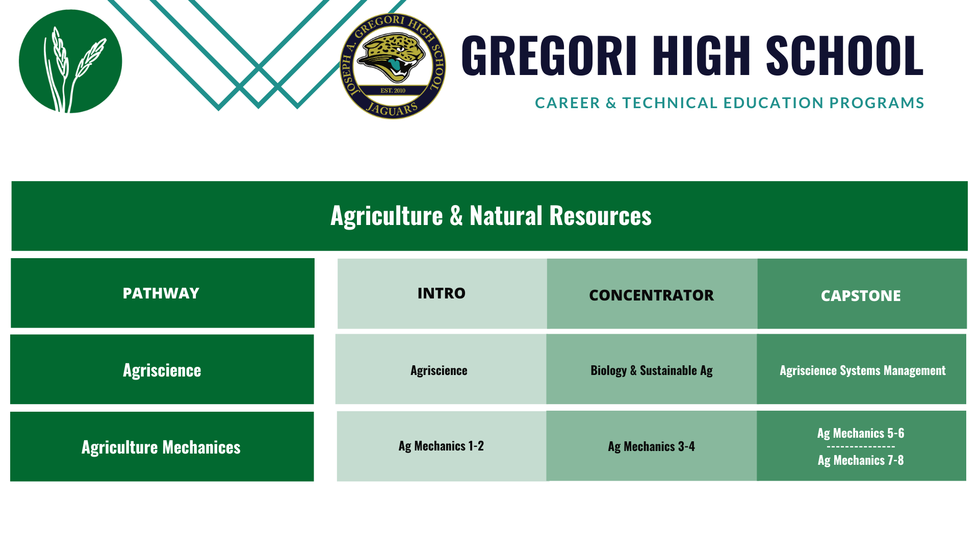 Gregori-Ag-Pathways