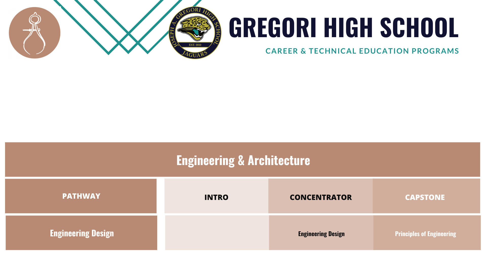 Gregori-Engineering-pathway