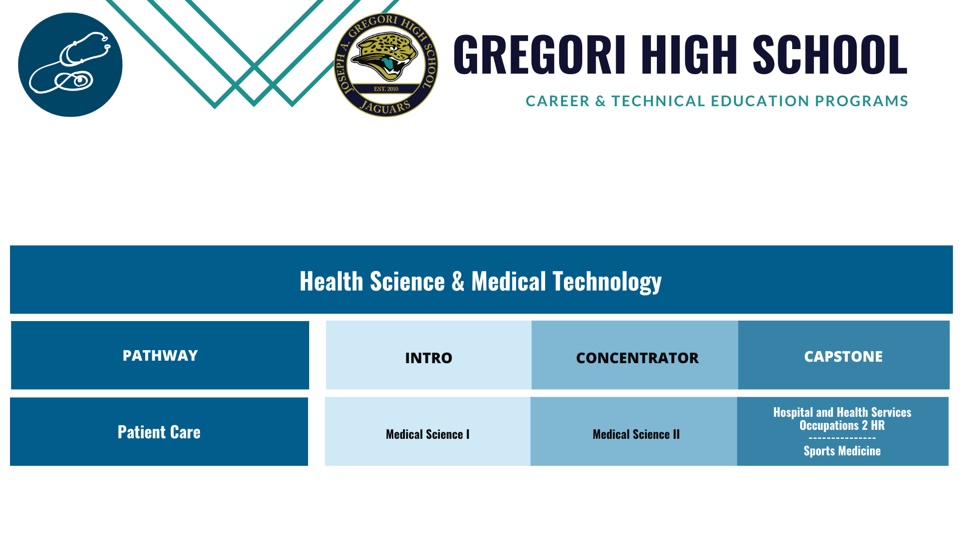 Gregori-patient-care-pathway