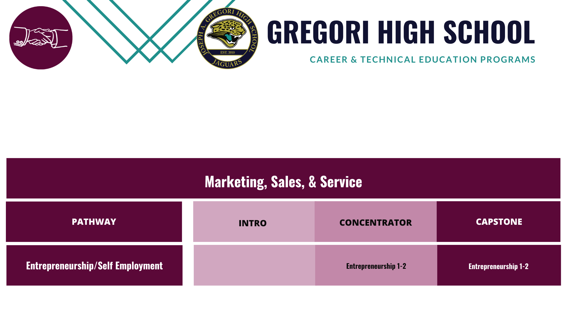 Gregori-Entrepreneurship-pathway