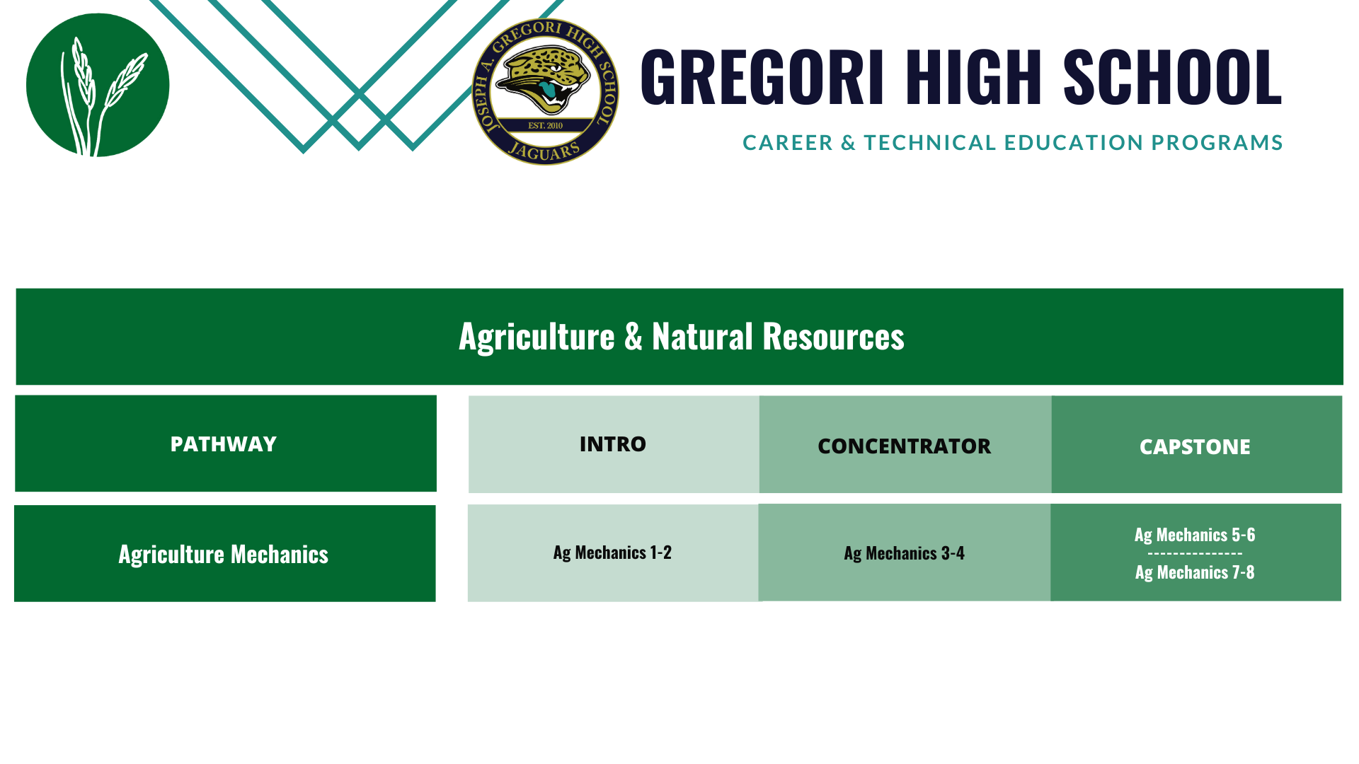 Gregori-Ag-mechanics-pathway