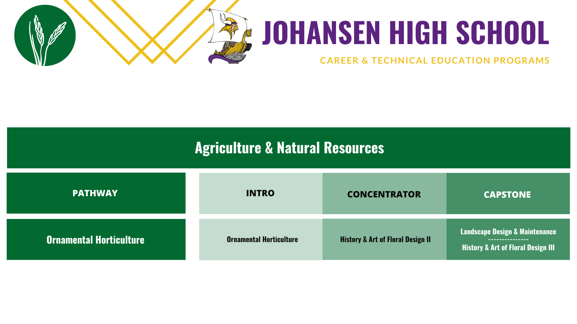 Johansen-Ornamental-horticulture-pathway