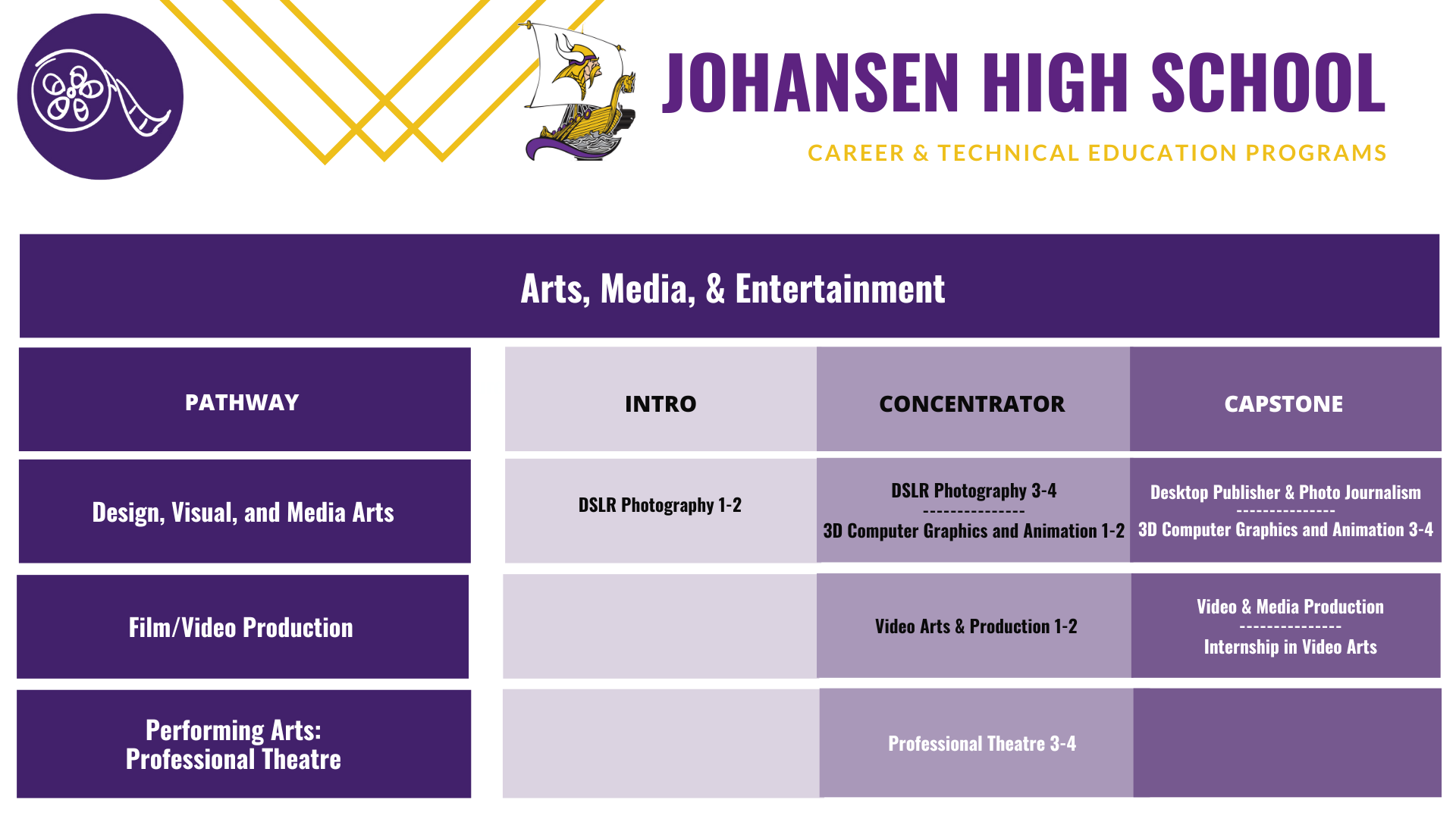Johansen-Arts-pathways
