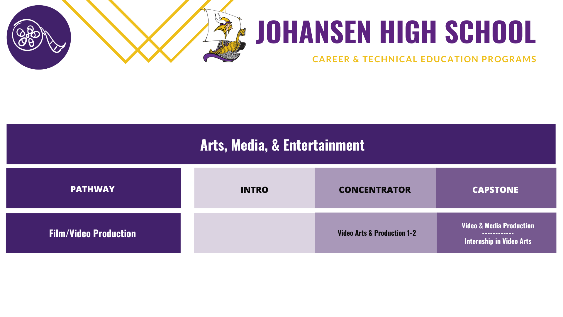Johansen-video-production-pathway