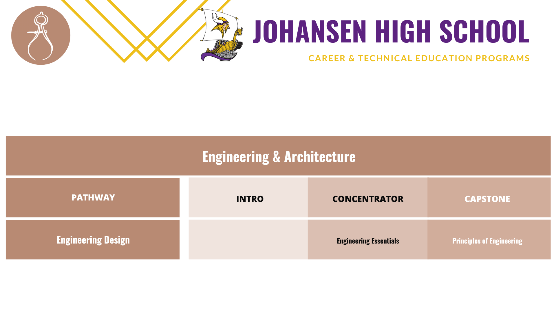 Johansen-Engineering-pathway