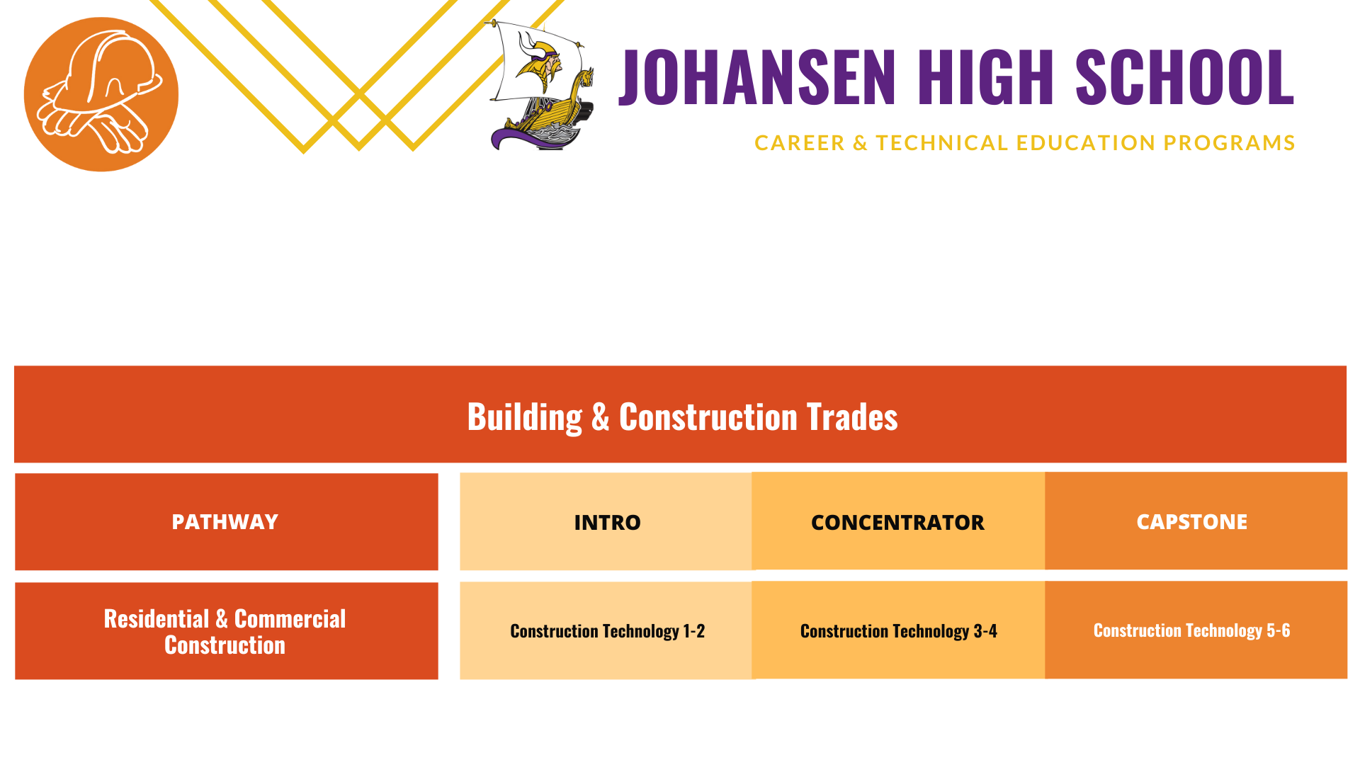 Johansen-Construction-pathway