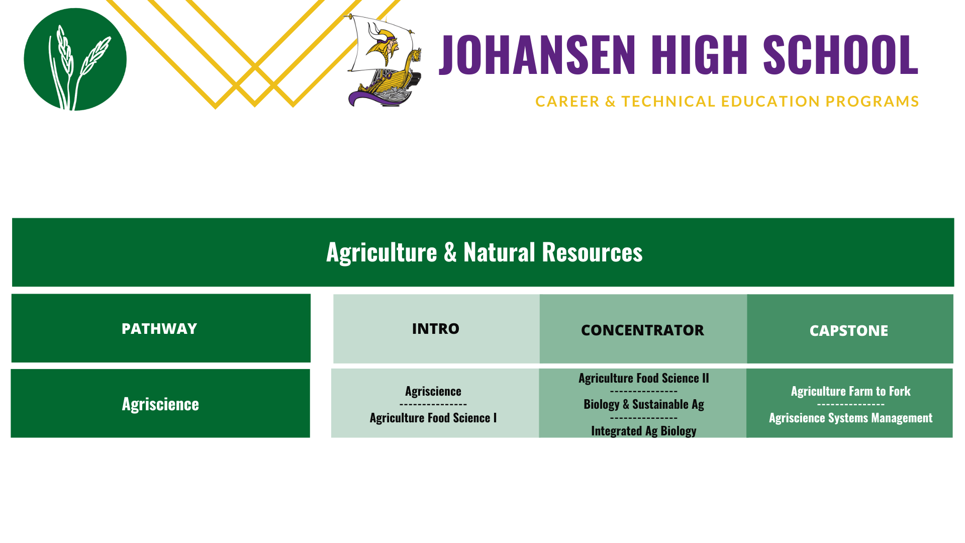 Johansen-Agriscience-pathway