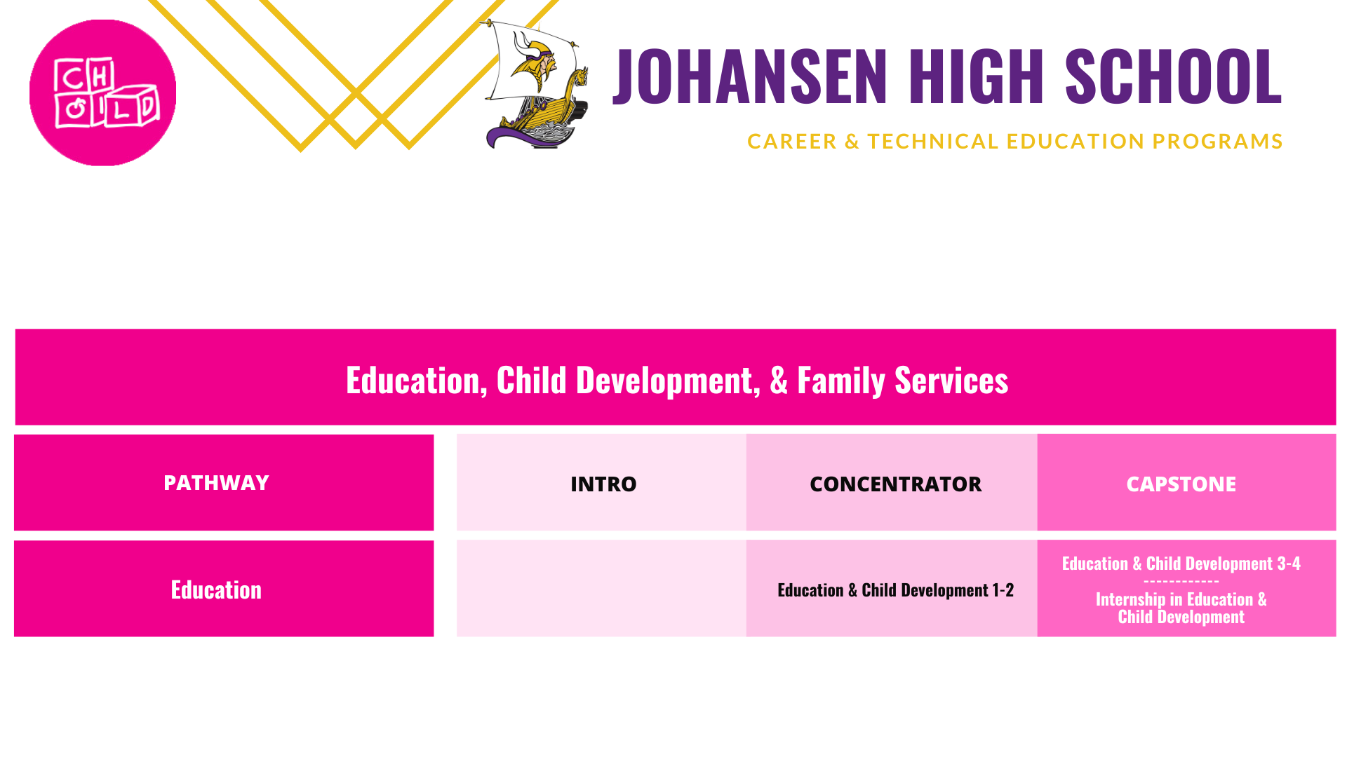 Johansen-Education-pathway