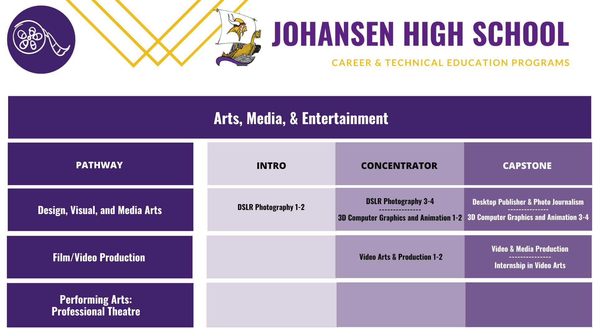 Johansen-arts-media-entertainment-pathway