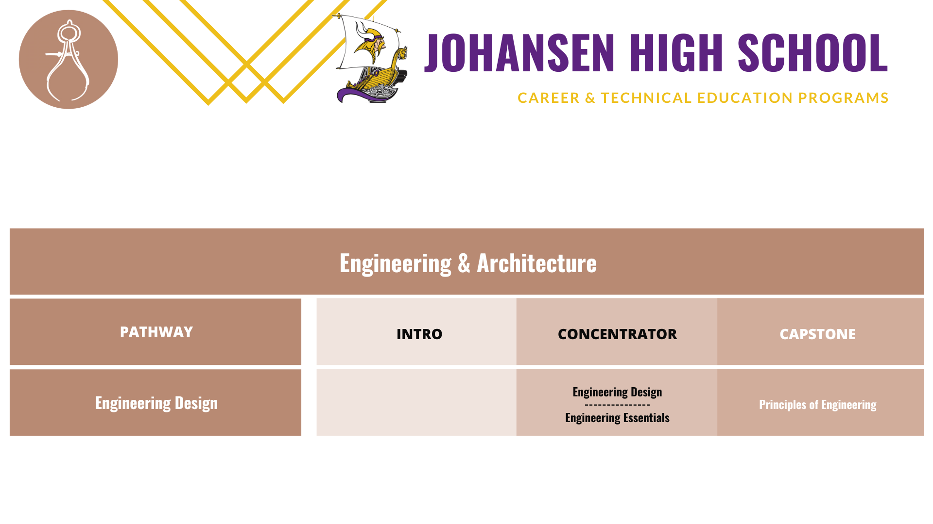 Johansen-engineering-pathway