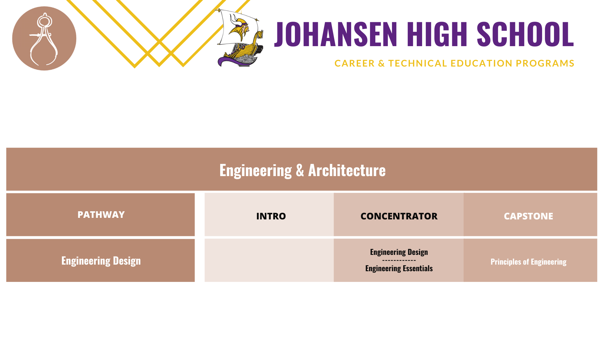 Engineering-pathway