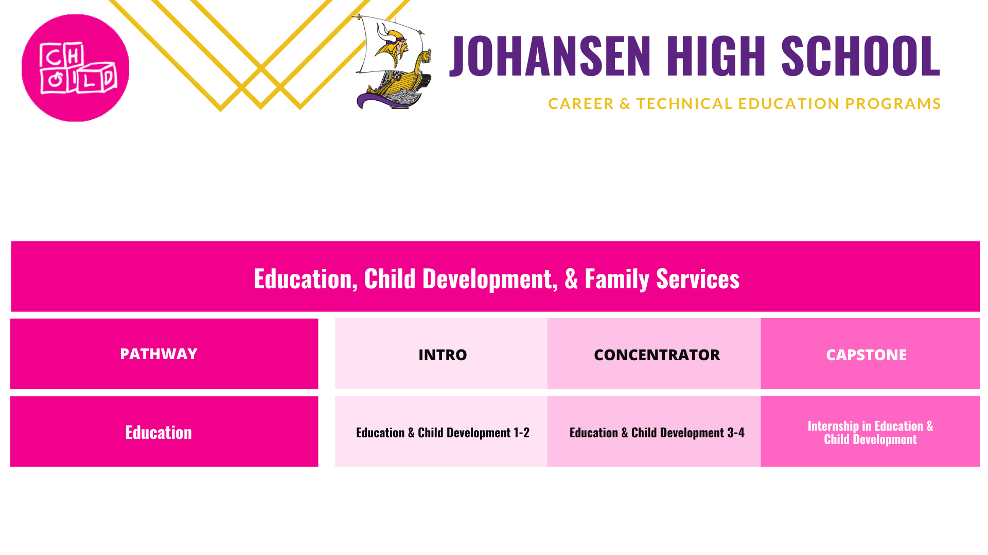 Education-pathway